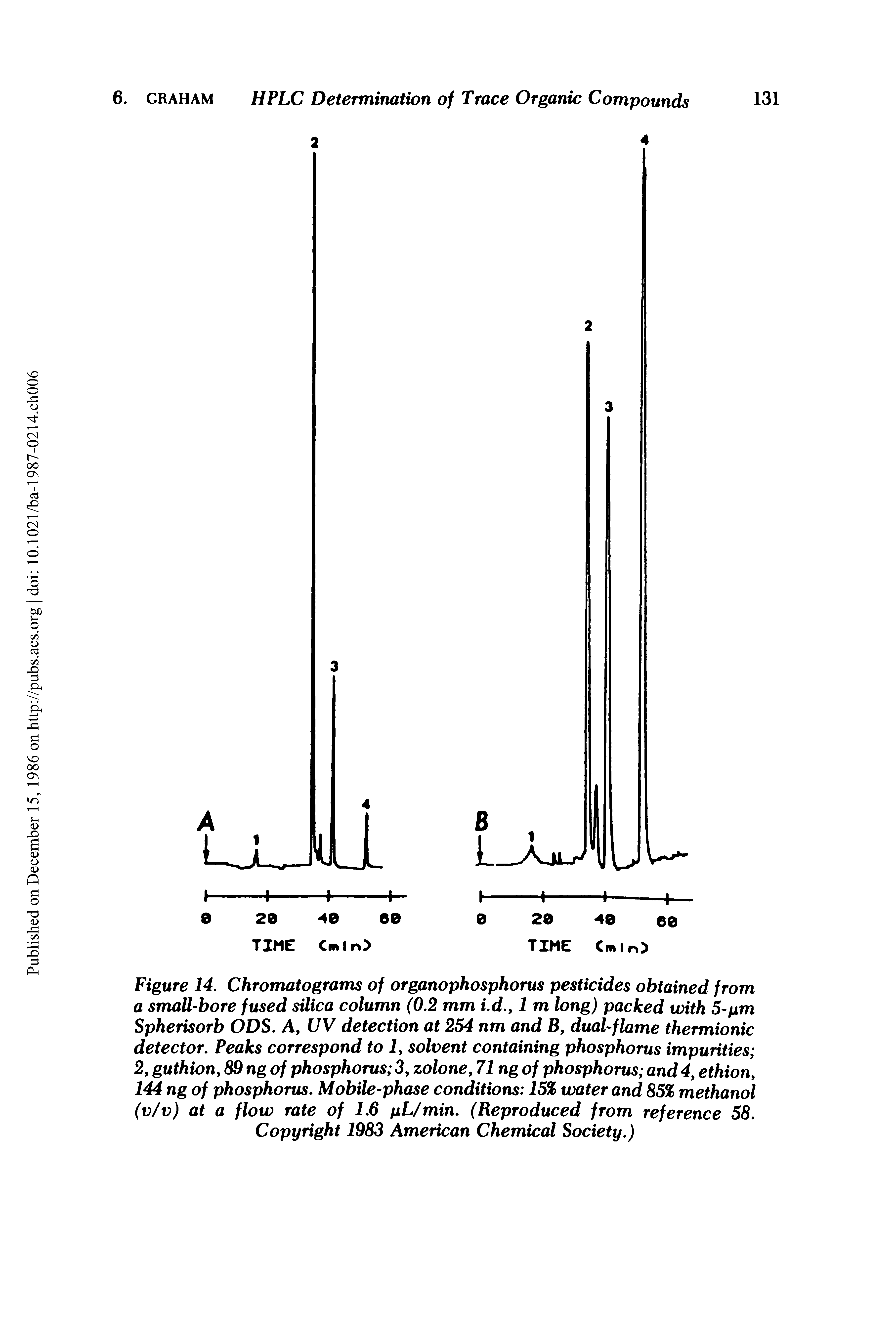 Figure 14. Chromatograms of organophosphorus pesticides obtained from a small-bore fused silica column (0.2 mm i.d., 1 m long) packed with 5-pm Spherisorb ODS. A, UV detection at 254 nm and B, dual-flame thermionic detector. Peaks correspond to 1, solvent containing phosphorus impurities 2, guthion, 89 ng of phosphorus 3, zolone, 71 ng of phosphorus and 4y ethion, 144 ng of phosphorus. Mobile-phase conditions 15% water and 85% methanol (v/v) at a flow rate of 1.6 pL/min. (Reproduced from reference 58. Copyright 1983 American Chemical Society.)...