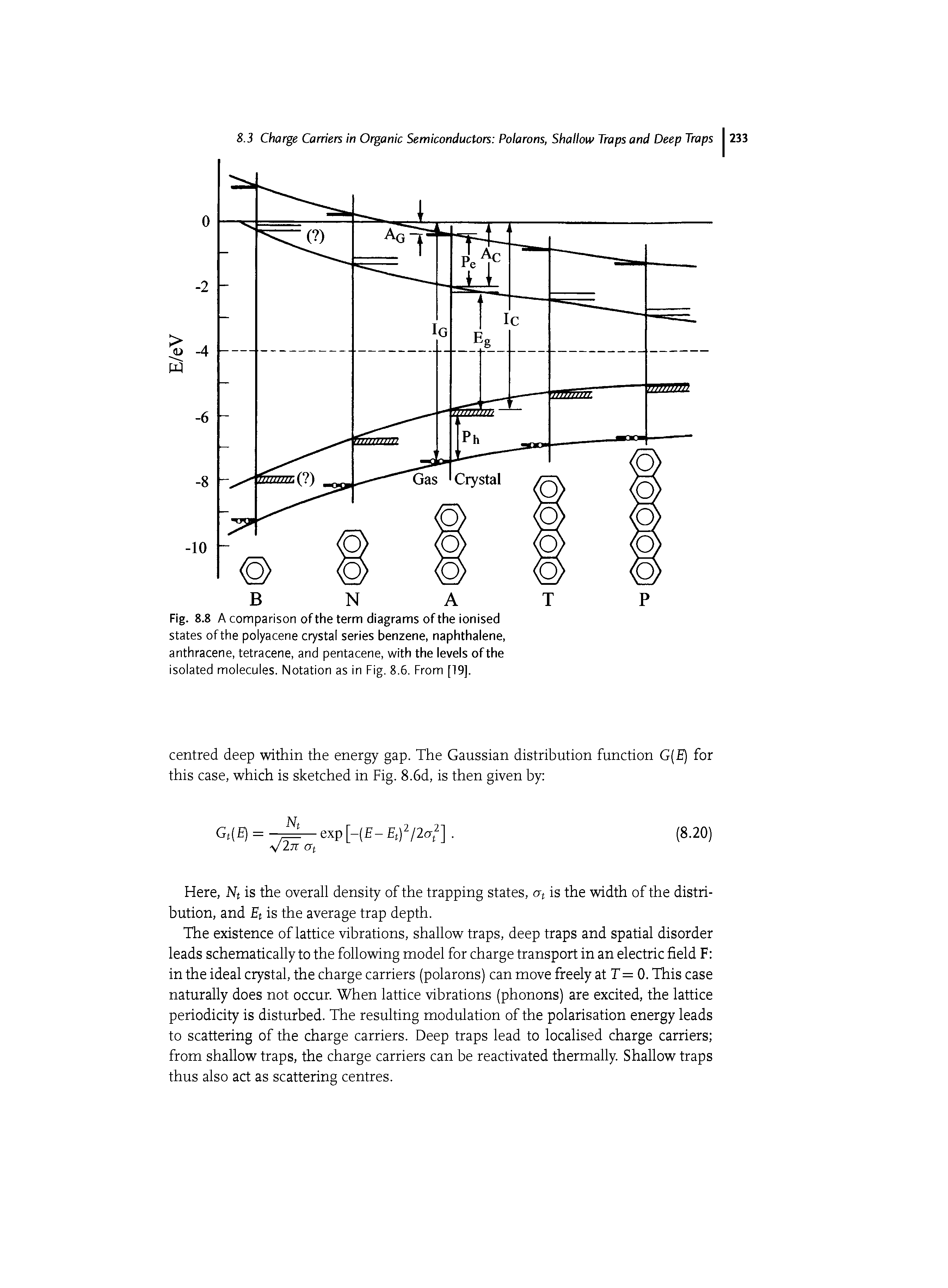 Fig. 8.8 A comparison of the term diagrams of the ionised states of the polyacene crystal series benzene, naphthalene, anthracene, tetracene, and pentacene, with the levels of the isolated molecules. Notation as in Fig. 8.6. From [19].