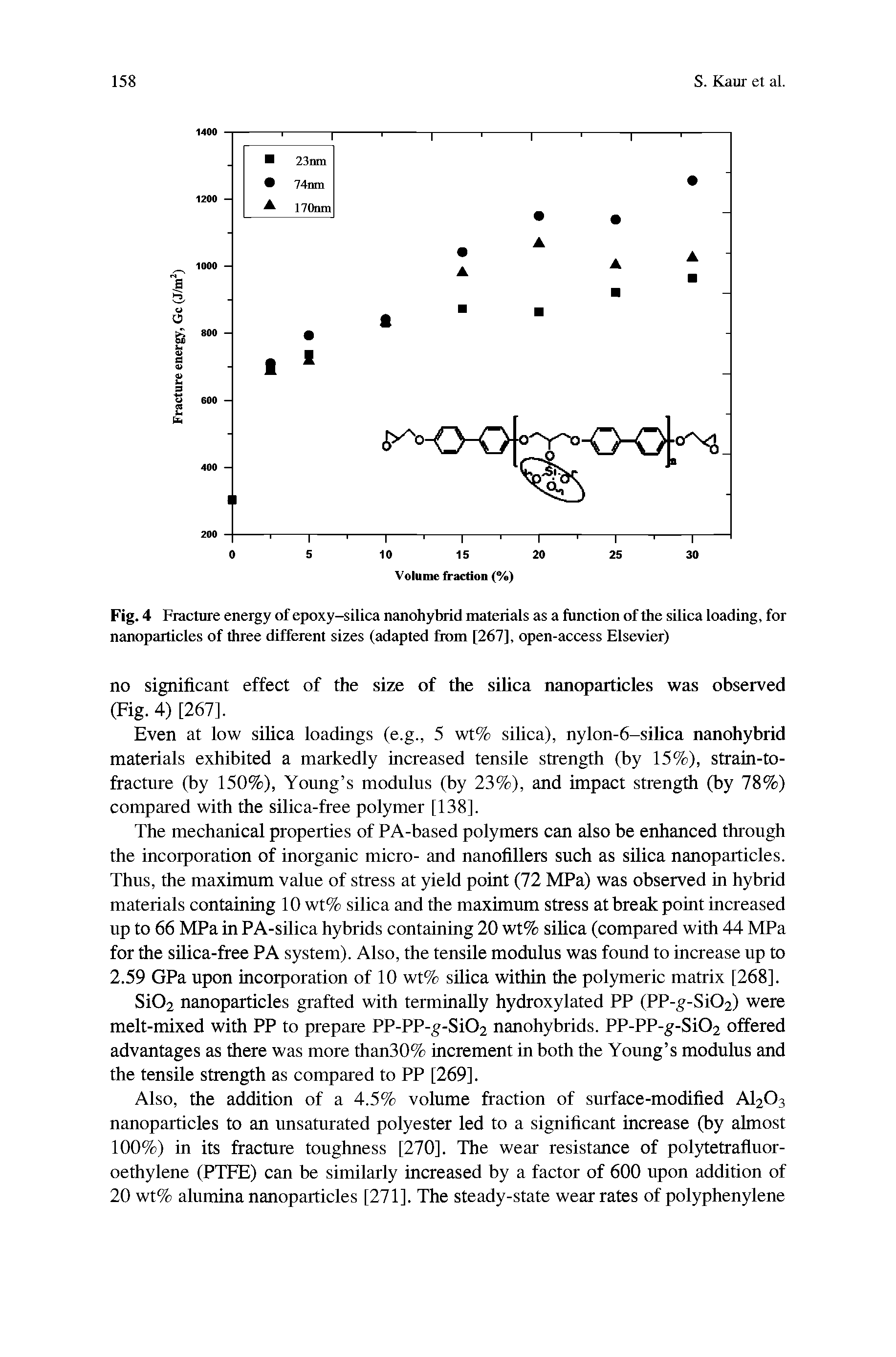 Fig. 4 Fracture energy of epoxy-silica nanohybrid materials as a function of the silica loading, for nanoparticles of three different sizes (adapted fiom [267], open-access Elsevier)...