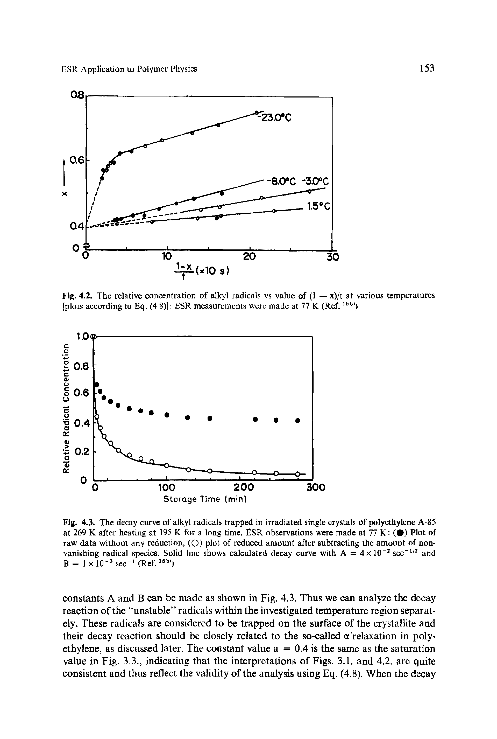 Fig. 4.3. The decay curve of alkyl radicals trapped in irradiated single crystals of polyethylene A-85 at 269 K after heating at 195 K for a long time. ESR observations were made at 77 K ( ) Plot of raw data without any reduction, (O) plot of reduced amount after subtracting the amount of nonvanishing radical species. Solid line shows calculated decay curve with A = 4x 10 sec and B = lxlO sec (Ref.