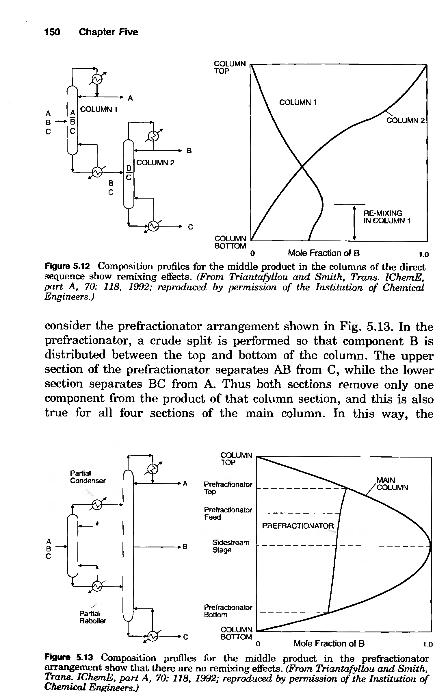 Figure 5.12 Composition profiles for the middle product in the columns of the direct sequence show remixing effects. (From Triantafyllou and Smith, Trans. IChemE, part A, 70 118, 1992 reproduced by permission of the Institution of Chemical Engineers.)...