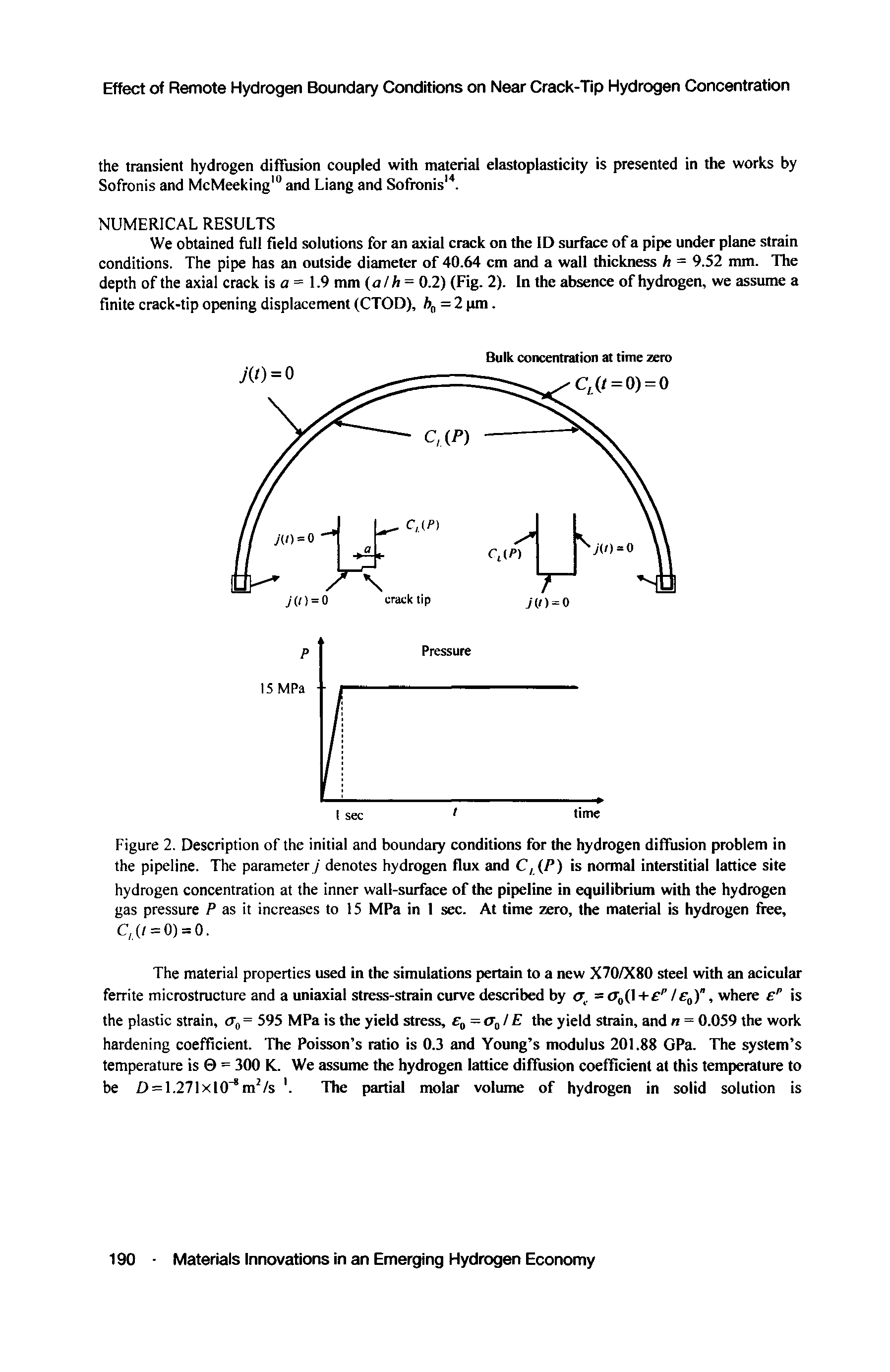 Figure 2. Description of the initial and boundary conditions for the hydrogen diffusion problem in the pipeline. The parameter / denotes hydrogen flux and C,(P) is normal interstitial lattice site hydrogen concentration at the inner wall-surface of the pipeline in equilibrium with the hydrogen gas pressure P as it increases to 15 MPa in 1 sec. At time zero, the material is hydrogen free,...