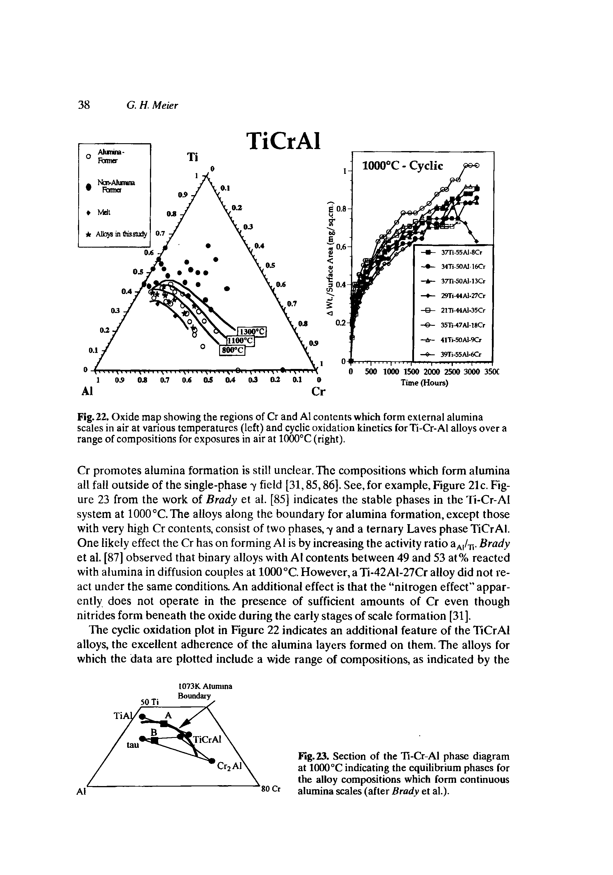 Fig. 22. Oxide map showing the regions of Cr and A1 contents which form external alumina scales in air at various temperatures (left) and cyclic oxidation kinetics forTi-Cr-Al alloys over a range of compositions for exposures in air at 1000°C (right).