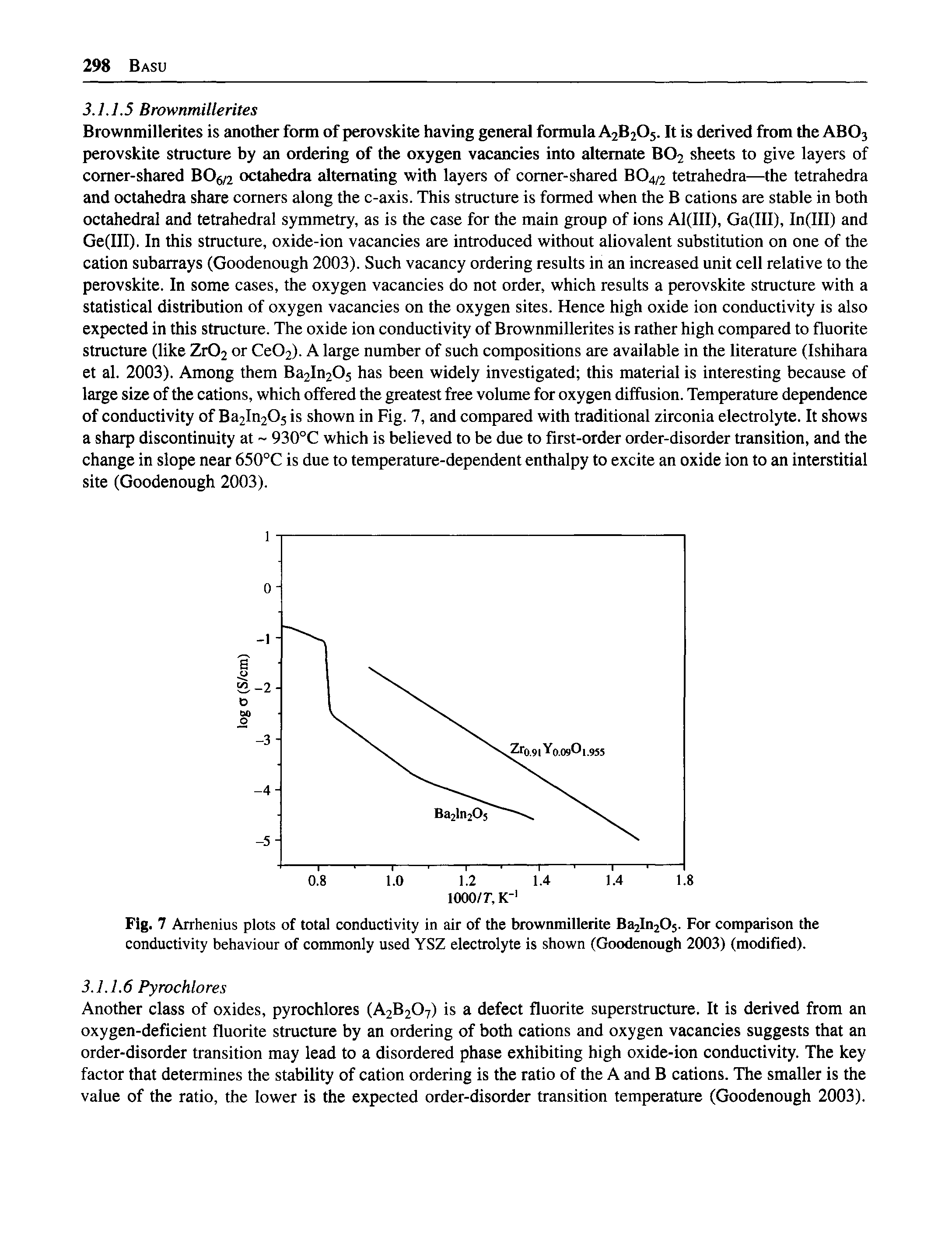 Fig. 7 Arrhenius plots of total conductivity in air of the brownmillerite Ba2ln205. For comparison the conductivity behaviour of commonly used YSZ electrolyte is shown (Goodenough 2003) (modified).