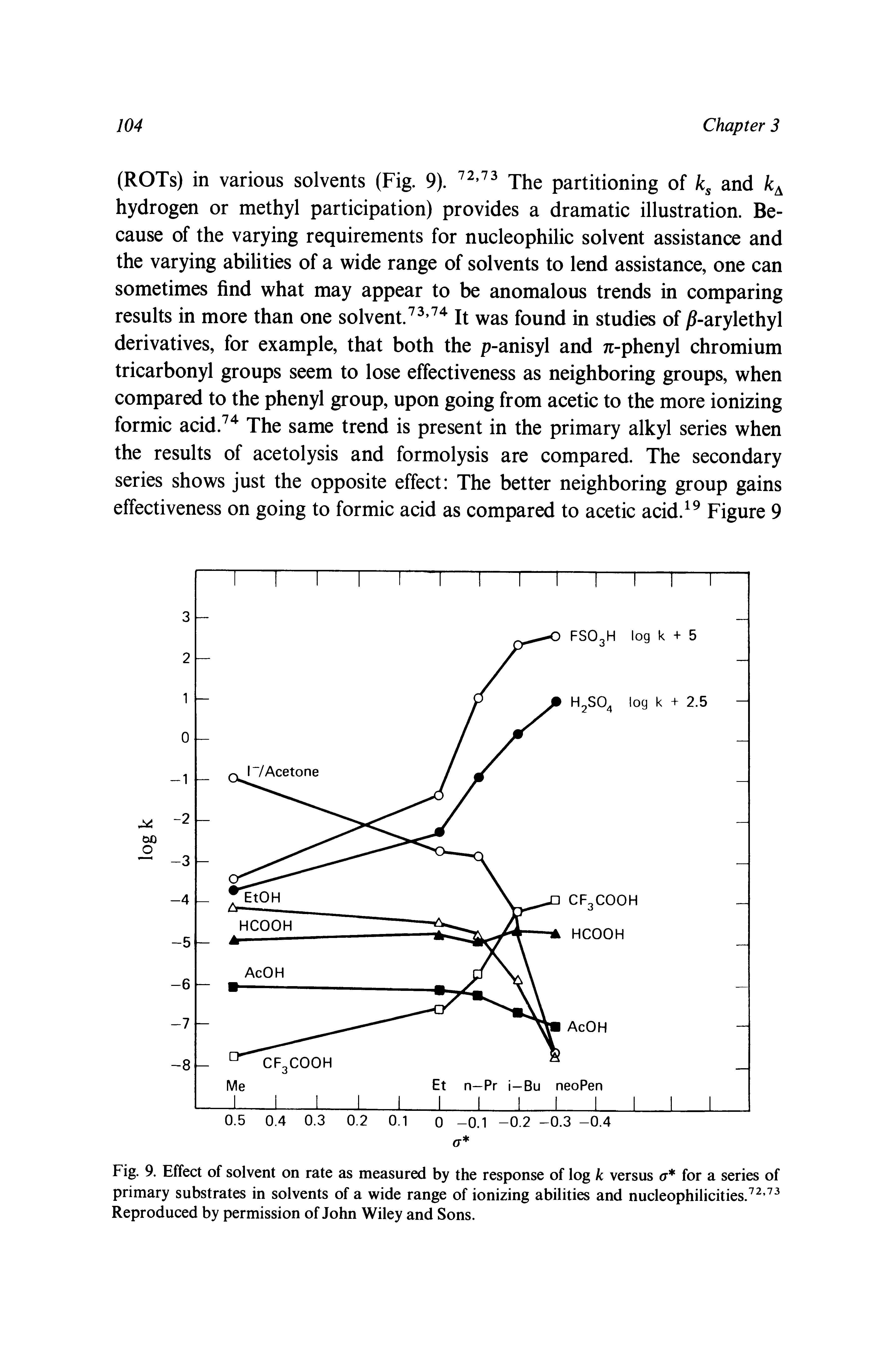 Fig. 9. Effect of solvent on rate as measured by the response of log k versus a for a series of primary substrates in solvents of a wide range of ionizing abilities and nucleophilicities. Reproduced by permission of John Wiley and Sons.