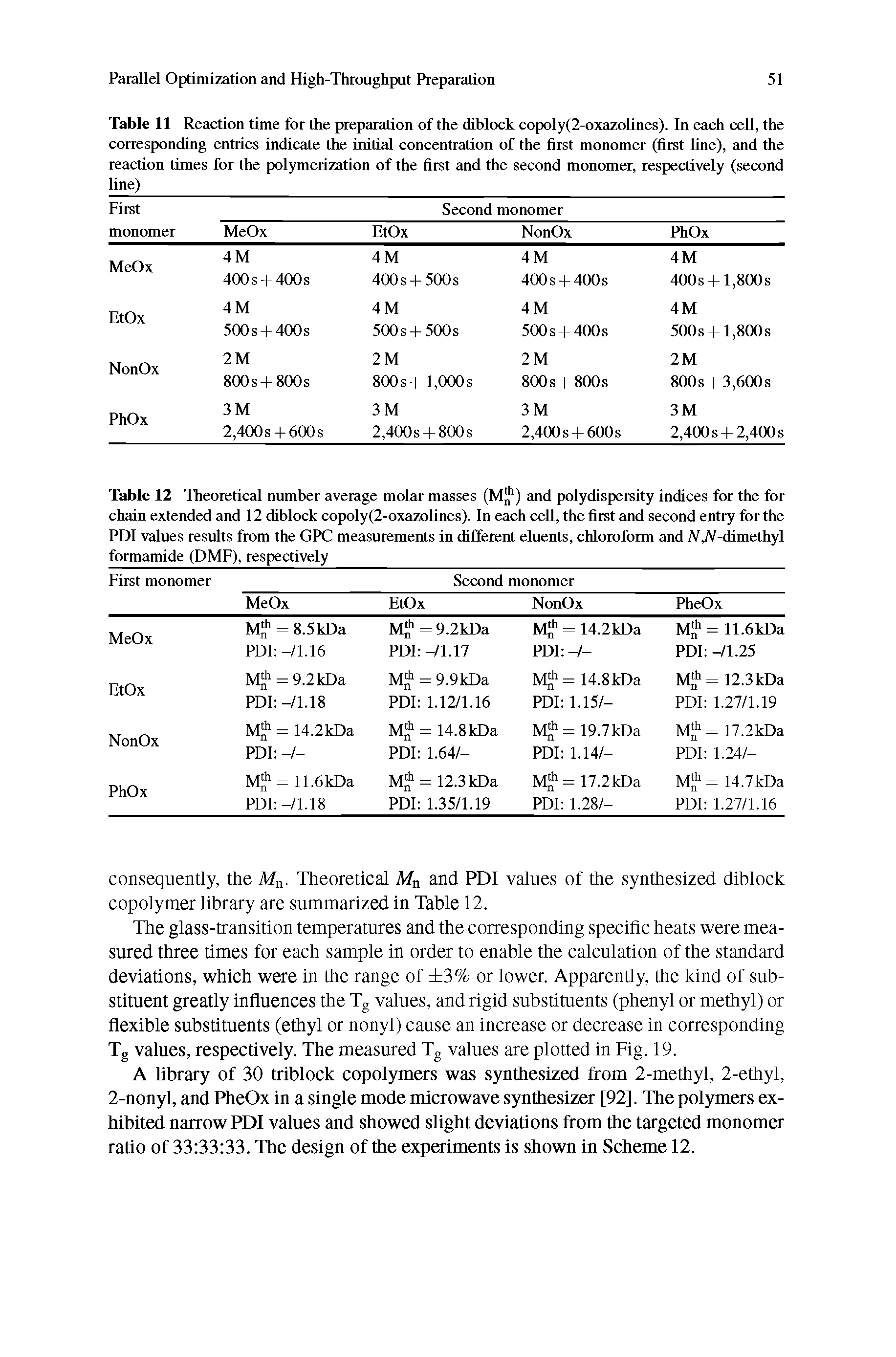 Table 12 Theoretical number average molar masses (M ) and polydispersity indices for the for ...