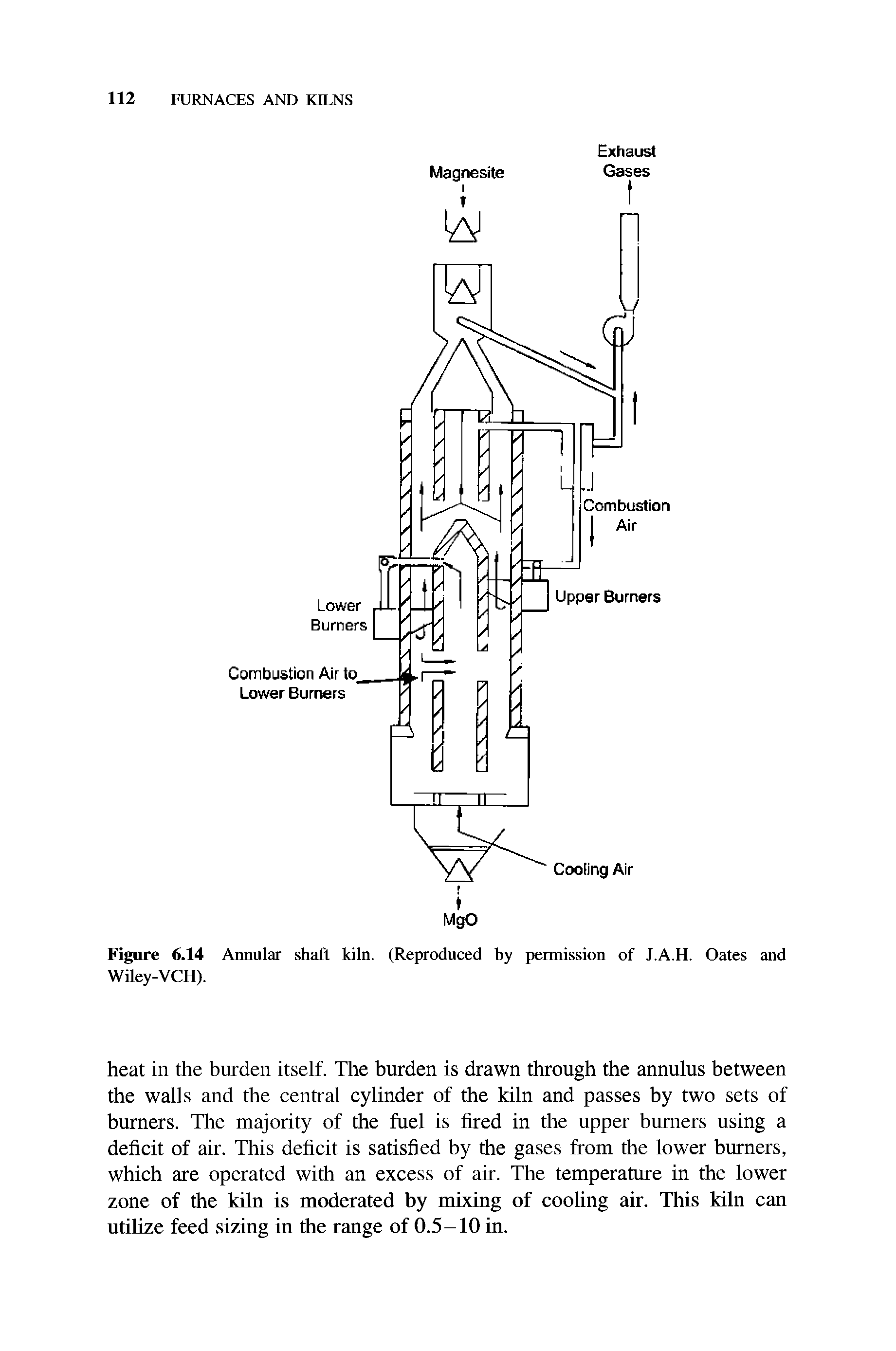 Figure 6.14 Annular shaft kiln. (Reproduced by permission of J.A.H. Oates and Wiley-VCH).