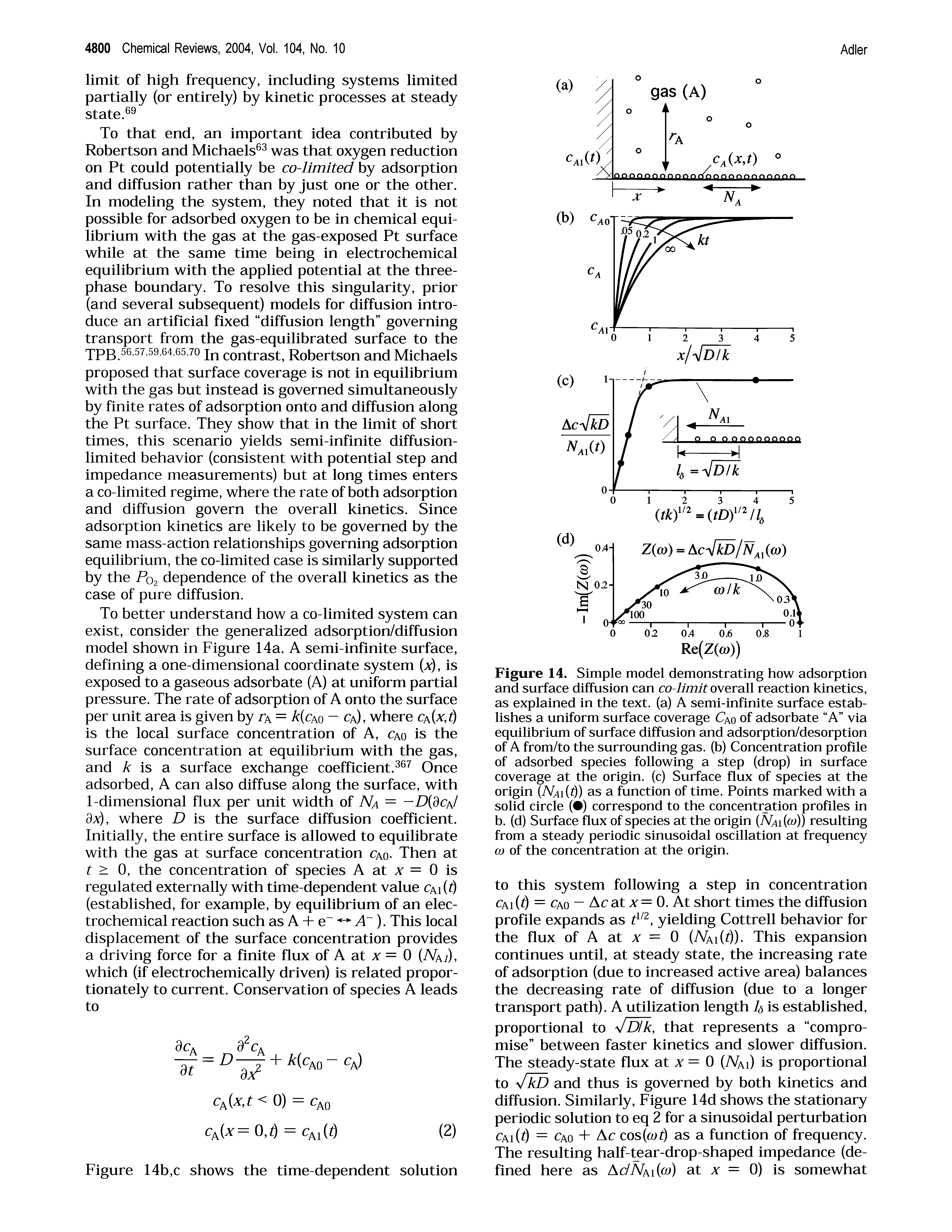 Figure 14. Simple model demonstrating how adsorption and surface diffusion can co-Urnit overall reaction kinetics, as explained in the text, (a) A semi-infinite surface establishes a uniform surface coverage Cao of adsorbate A via equilibrium of surface diffusion and adsorption/desorption of A from/to the surrounding gas. (b) Concentration profile of adsorbed species following a step (drop) in surface coverage at the origin, (c) Surface flux of species at the origin (A 4i(t)) as a function of time. Points marked with a solid circle ( ) correspond to the concentration profiles in b. (d) Surface flux of species at the origin (A 4i(ft>)) resulting from a steady periodic sinusoidal oscillation at frequency 0) of the concentration at the origin.