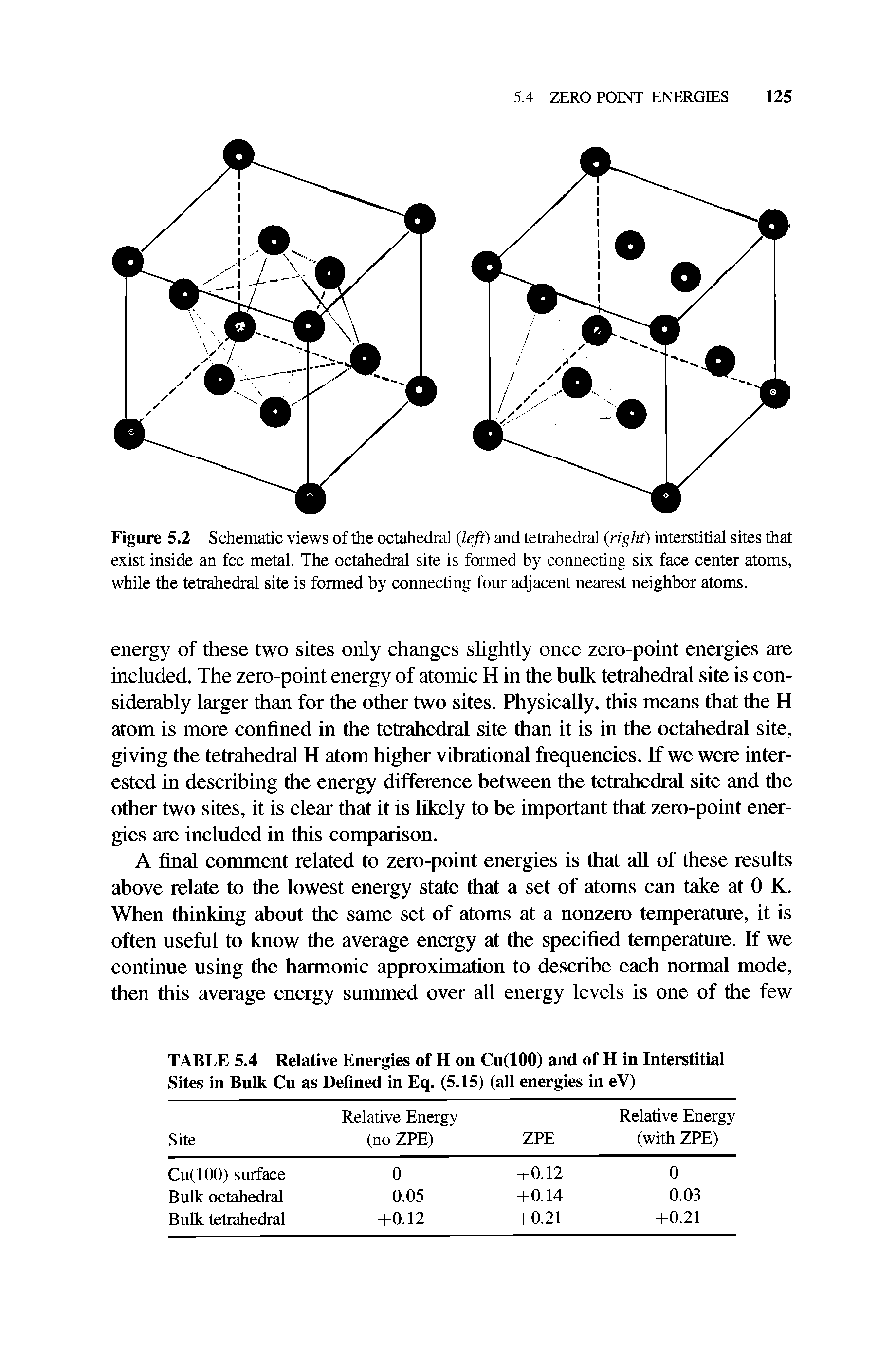 Figure 5.2 Schematic views of the octahedral left) and tetrahedral right) interstitial sites that exist inside an fee metal. The octahedral site is formed by connecting six face center atoms, while the tetrahedral site is formed by connecting four adjacent nearest neighbor atoms.