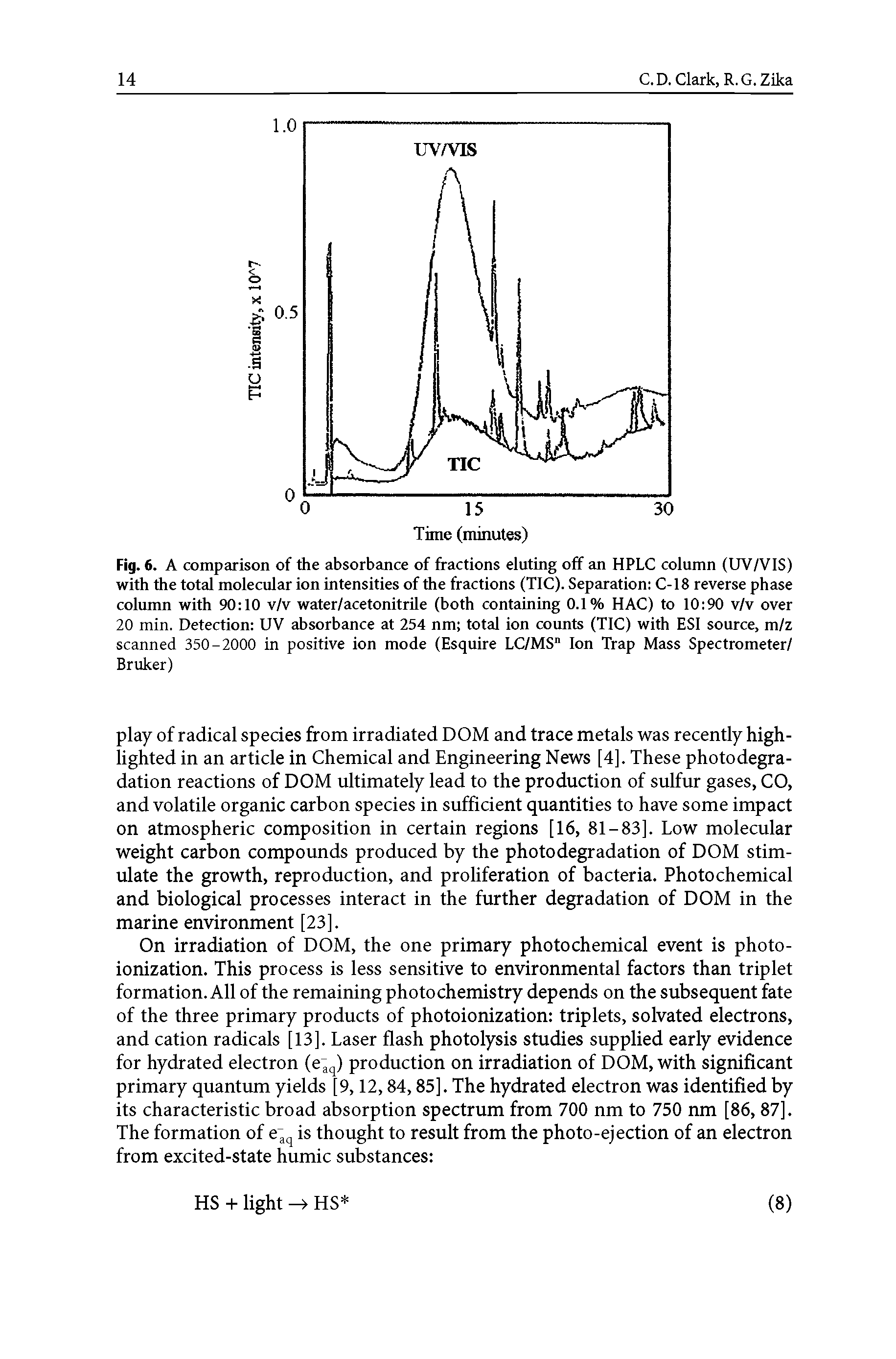 Fig. 6. A comparison of the absorbance of fractions eluting off an HPLC column (UV/VIS) with the total molecular ion intensities of the fractions (TIC). Separation C-18 reverse phase colrnnn with 90 10 v/v water/acetonitrile (both containing 0.1% HAC) to 10 90 v/v over 20 min. Detection UV absorbance at 254 nm total ion coimts (TIC) with ESI source, m/z scanned 350-2000 in positive ion mode (Esquire LC/MS Ion Trap Mass Spectrometer/ Bruker)...