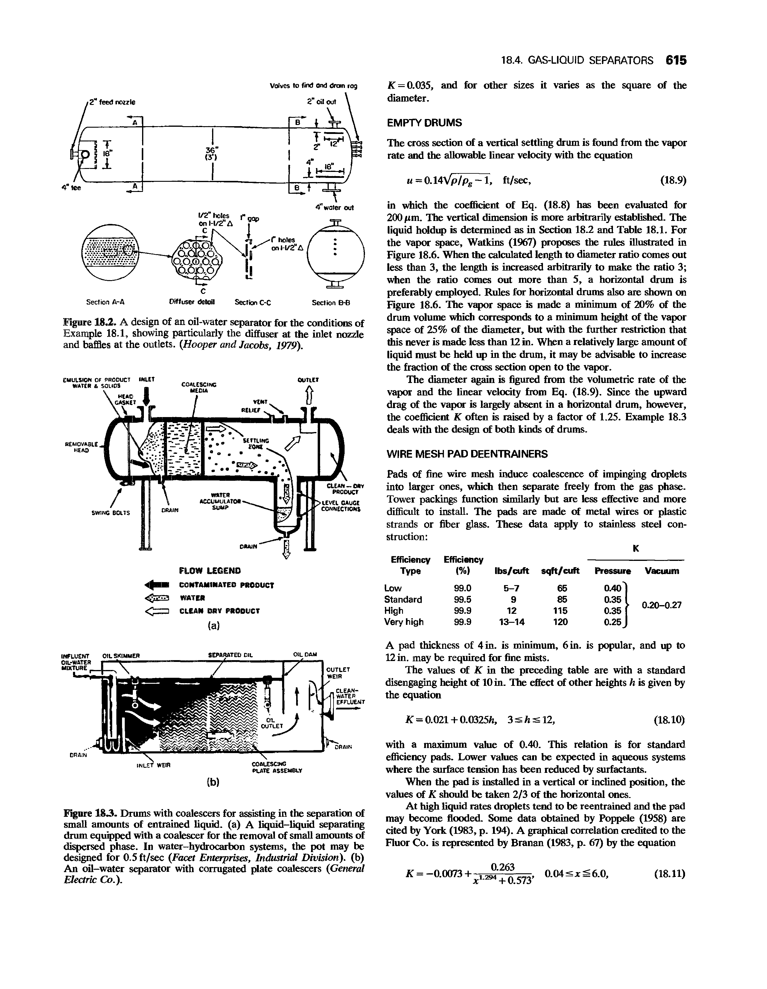 Figure 183. Drums with coalescers for assisting in the separation of small amounts of entrained liquid, (a) A liquid-liquid separating drum equipped with a coalescer for the removal of small amounts of dispersed phase. In water-hydrocarbon systems, the pot may be designed for 0.5 ft/sec (Facet Enterprises, Industrial Division), (b) An oil-water separator with corrugated plate coalescers (General Electric Co.).