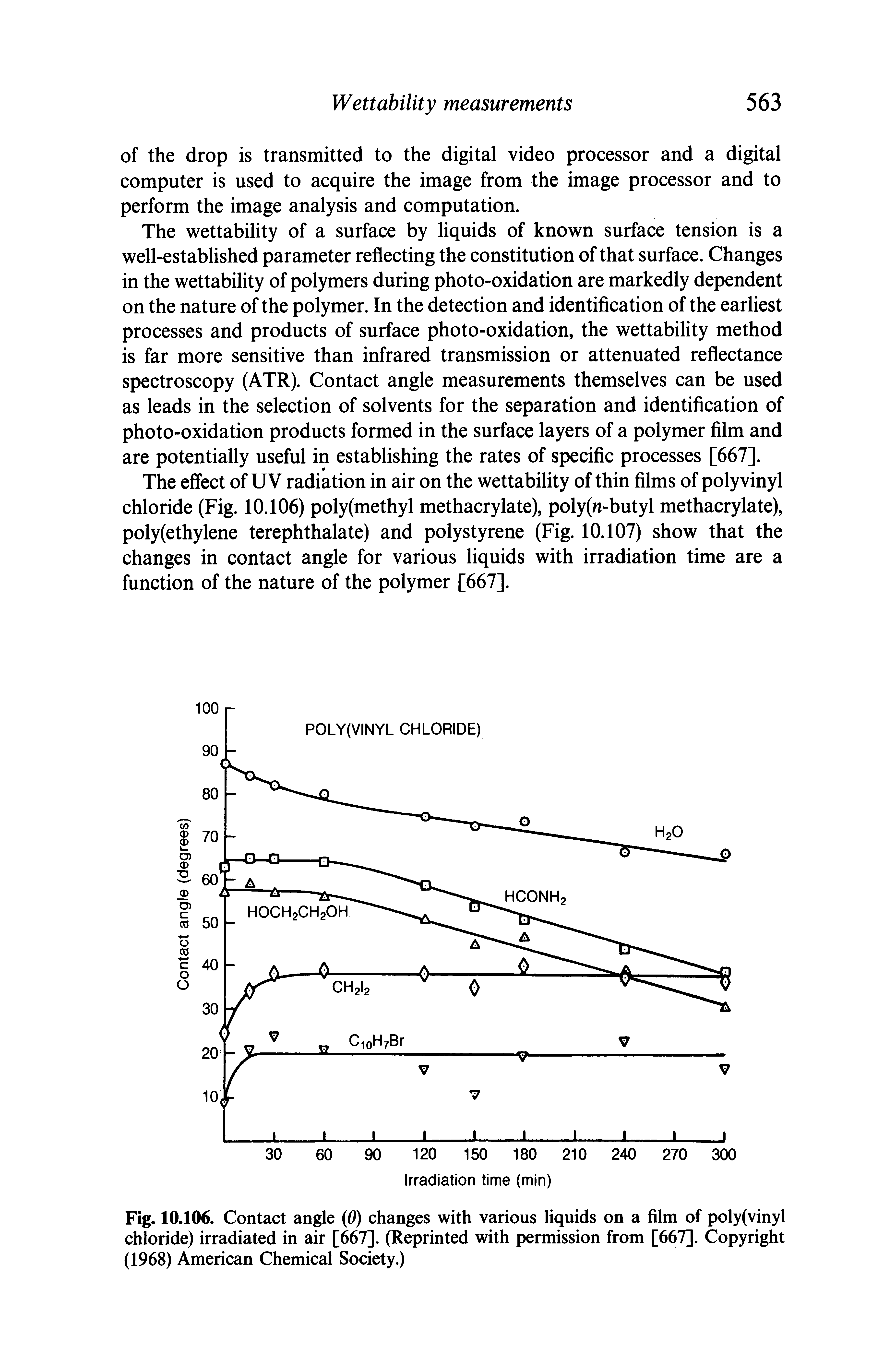Fig. 10.106. Contact angle 0) changes with various liquids on a film of poly(vinyl chloride) irradiated in air [667]. (Reprinted with permission from [667]. Copyright (1968) American Chemical Society.)...