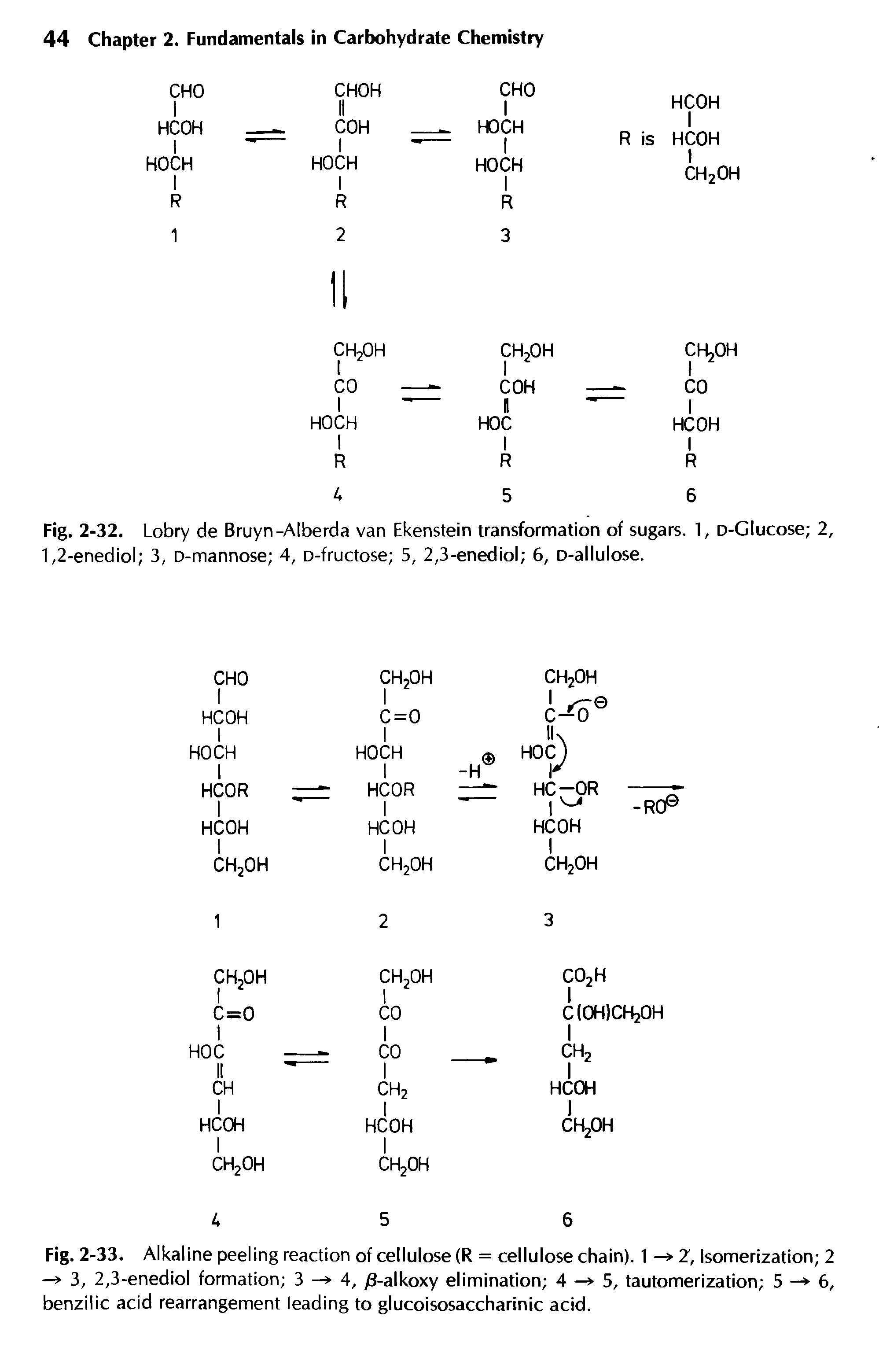 Fig. 2-33. Alkaline peeling reaction of cellulose (R = cellulose chain). 1 — 2, Isomerization 2 — 3, 2,3-enediol formation 3 — 4, j3-alkoxy elimination 4 —> 5, tautomerization 5 — 6, benzilic acid rearrangement leading to glucoisosaccharinic acid.