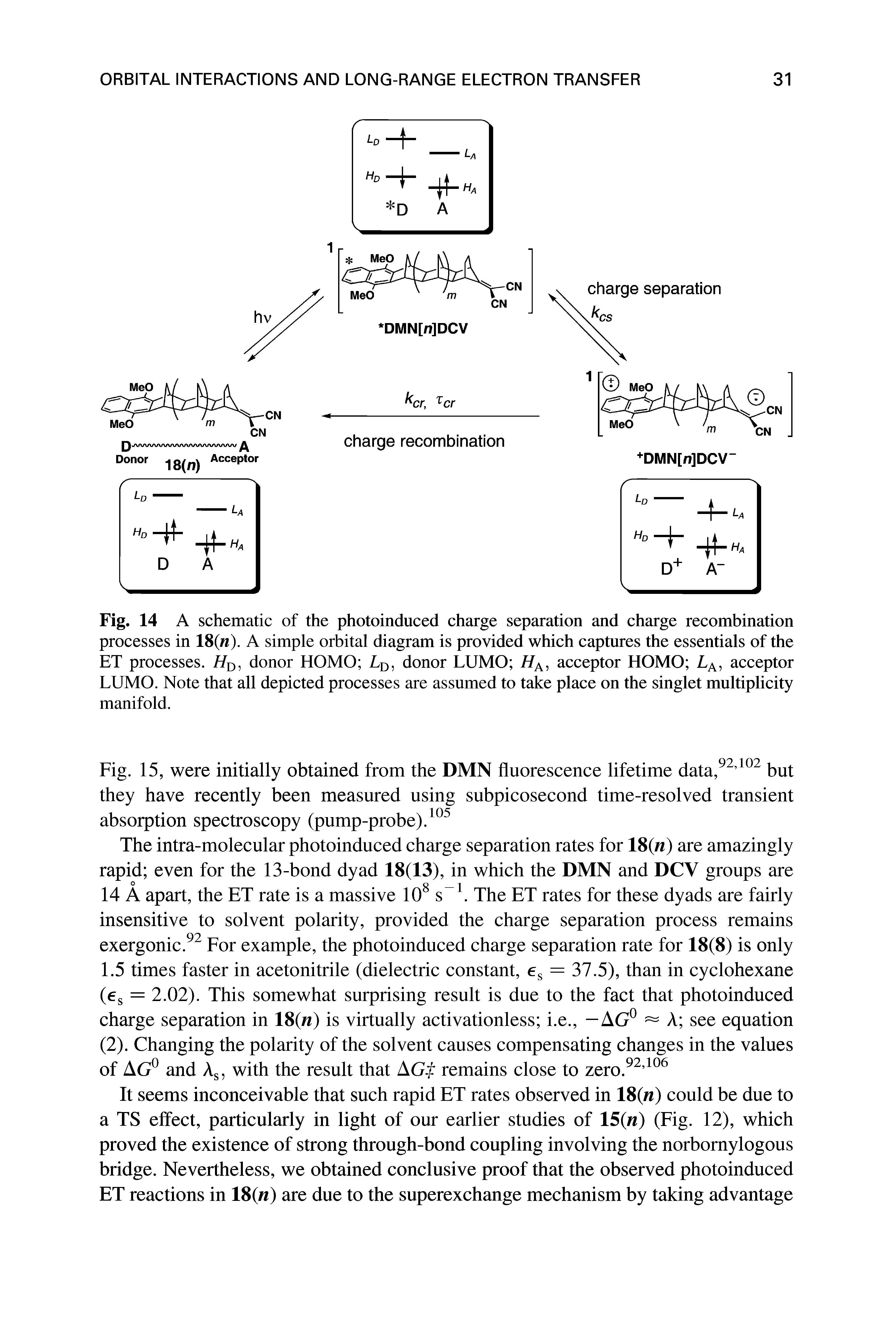 Fig. 14 A schematic of the photoinduced charge separation and charge recombination processes in 18(w). A simple orbital diagram is provided which captures the essentials of the ET processes. HD, donor HOMO LD, donor LUMO HA, acceptor HOMO LA, acceptor LUMO. Note that all depicted processes are assumed to take place on the singlet multiplicity manifold.