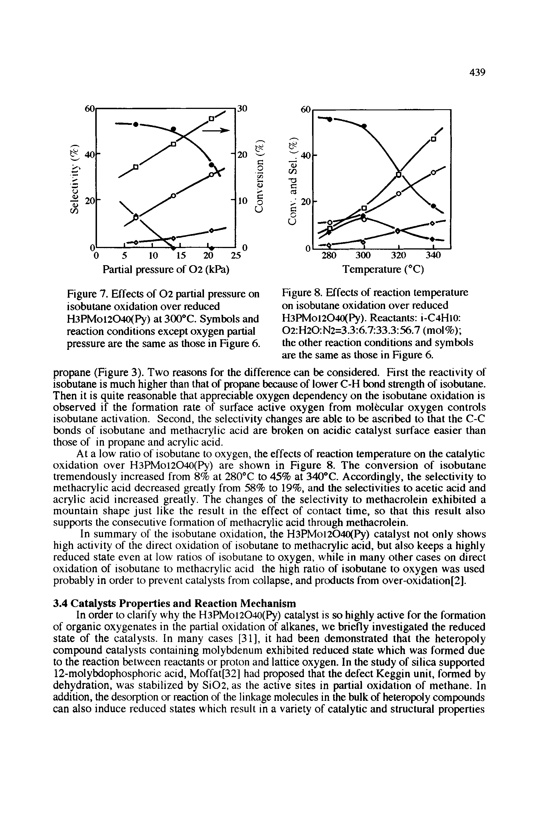 Figure 7. Effects of 02 partial pressure on isobutane oxidation over reduced H3PMol2O40(Py) at 300°C. Symbols and reaction conditions except oxygen partial pressure are the same as those in Figure 6.
