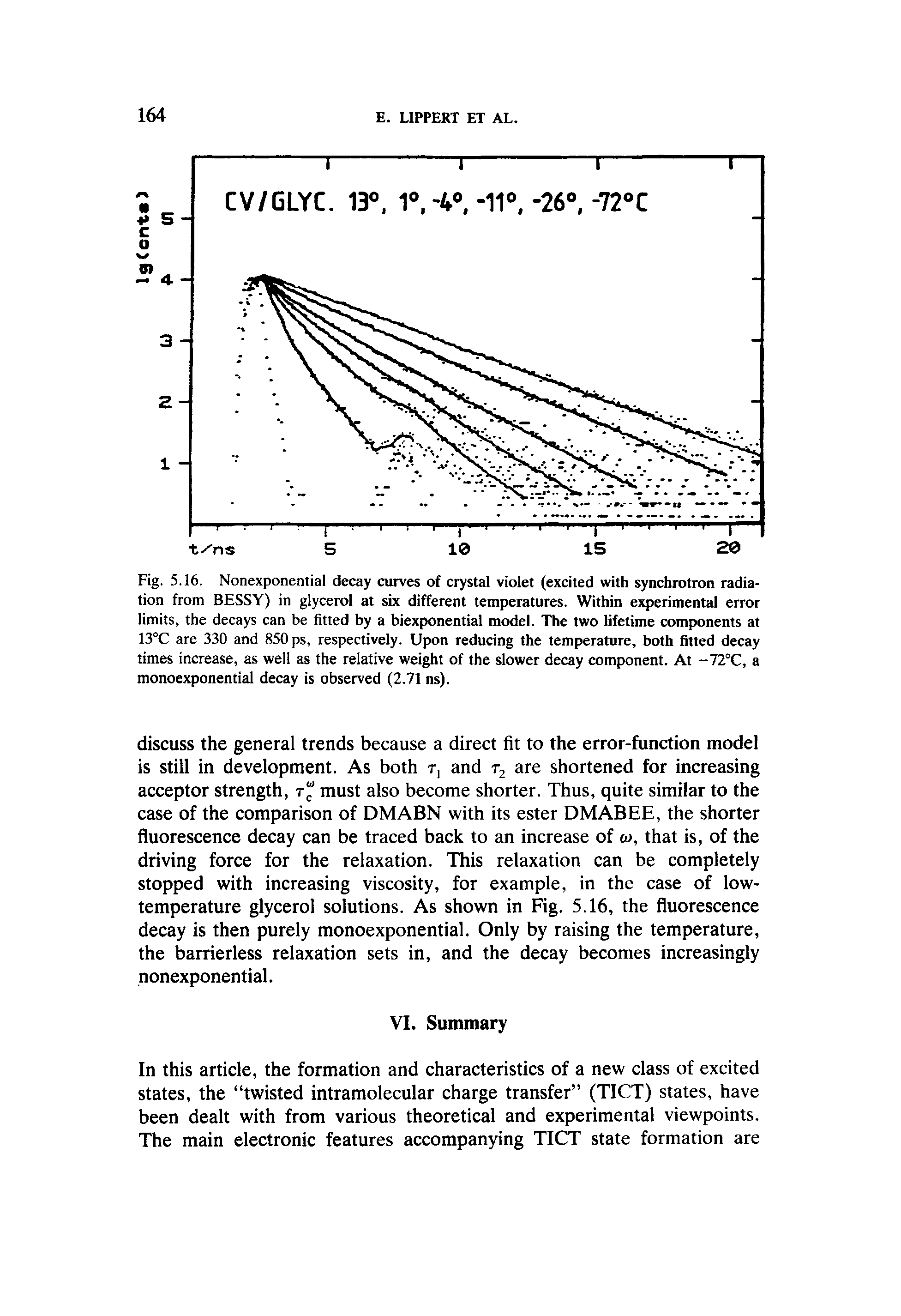 Fig. 5.16. Nonexponential decay curves of crystal violet (excited with synchrotron radiation from BESSY) in glycerol at six different temperatures. Within experimental error limits, the decays can be fitted by a biexponential model. The two lifetime components at 13°C are 330 and 850 ps, respectively. Upon reducing the temperature, both fitted decay times increase, as well as the relative weight of the slower decay component. At -72°C, a monoexponential decay is observed (2.71 ns).