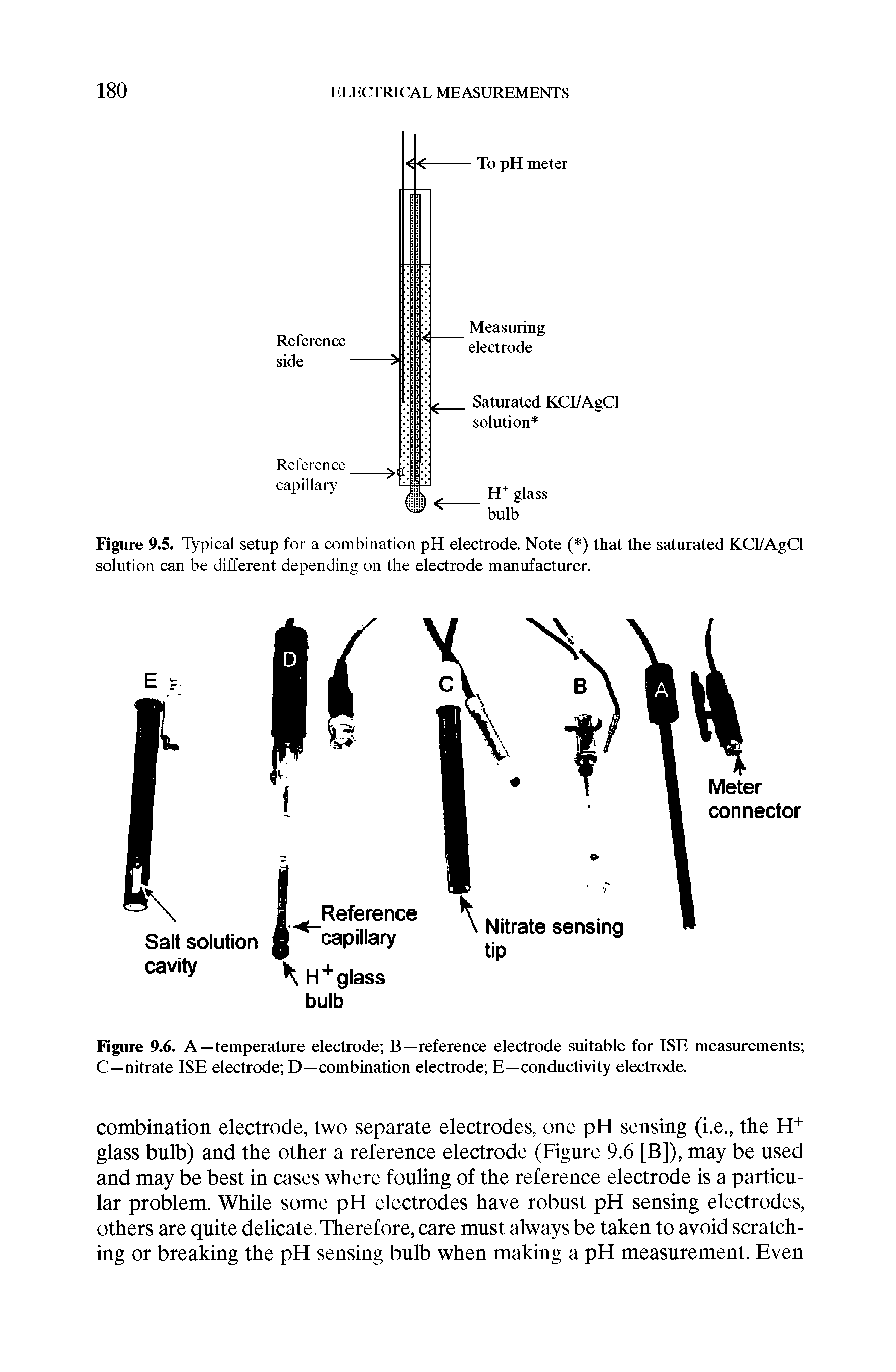 Figure 9.5. Typical setup for a combination pH electrode. Note ( ) that the saturated KCI/AgCl solution can be different depending on the electrode manufacturer.