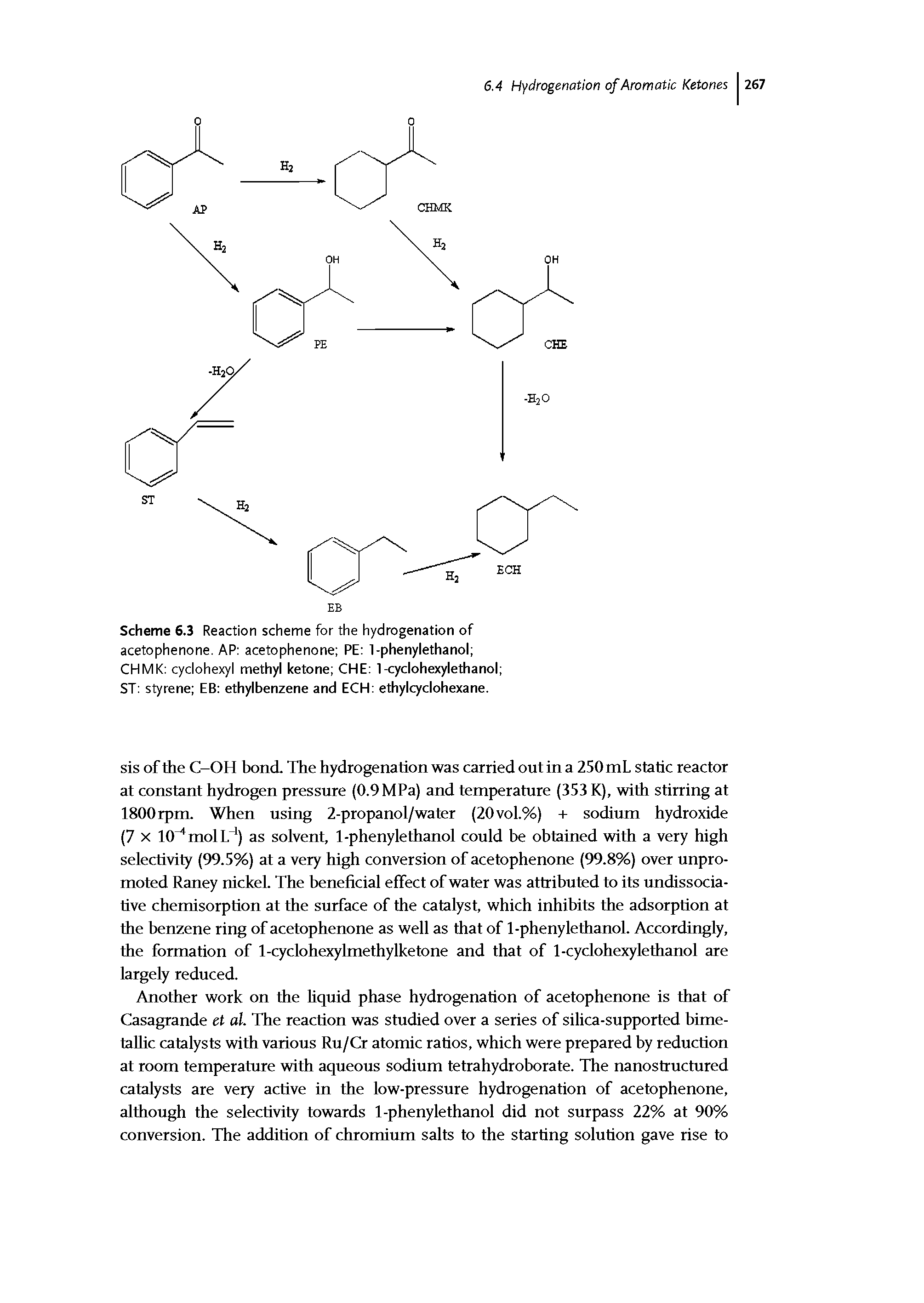 Scheme 6.3 Reaction scheme for the hydrogenation of acetophenone. AP acetophenone PE 1-phenylethanol CHMK cyclohexyl methyl ketone CHE 1-cyclohexylethanol ST styrene EB ethylbenzene and ECH ethylcyclohexane.