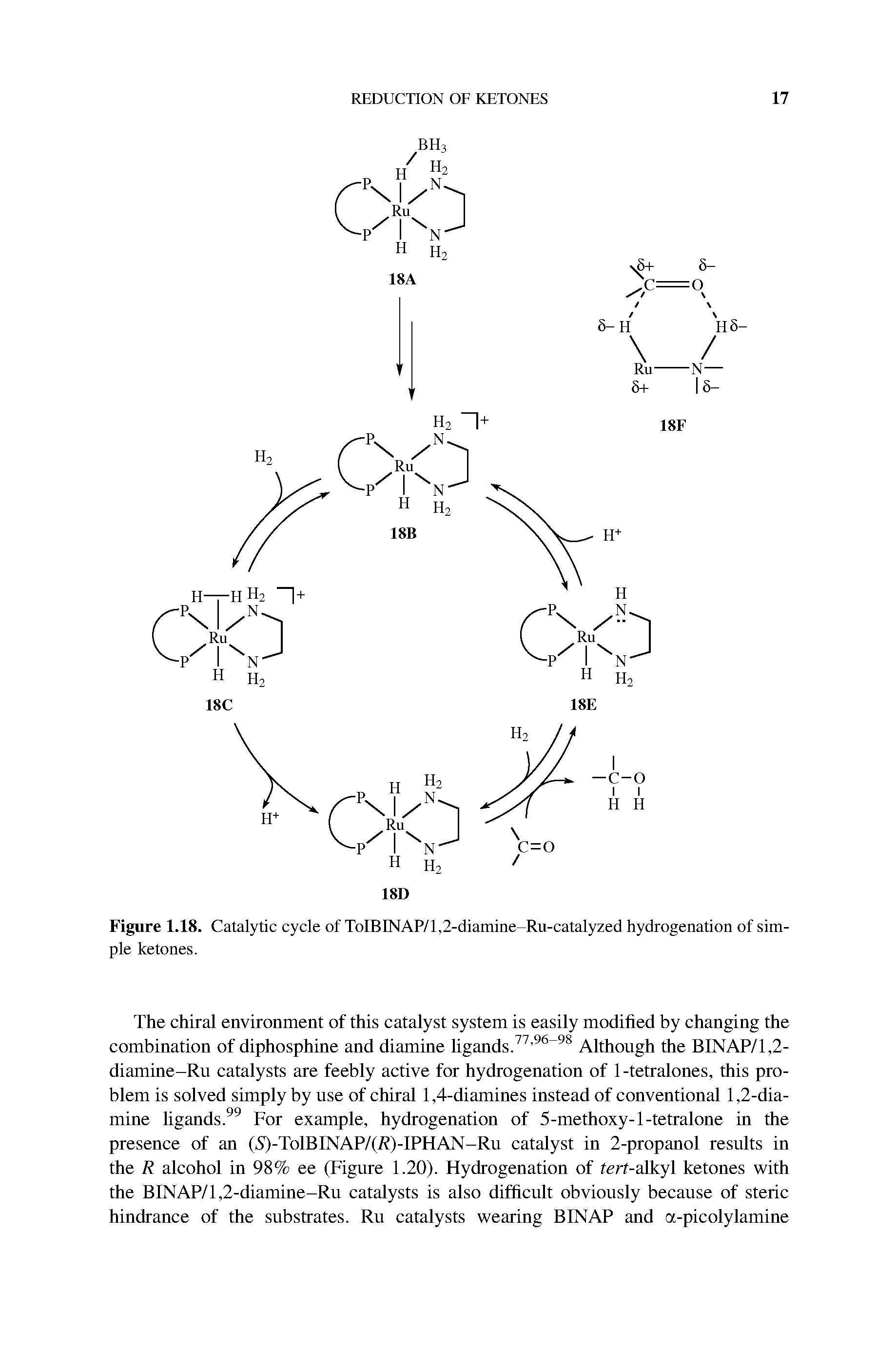 Figure 1.18. Catalytic cycle of ToIBINAP/l,2-diamine-Ru-catalyzed hydrogenation of simple ketones.