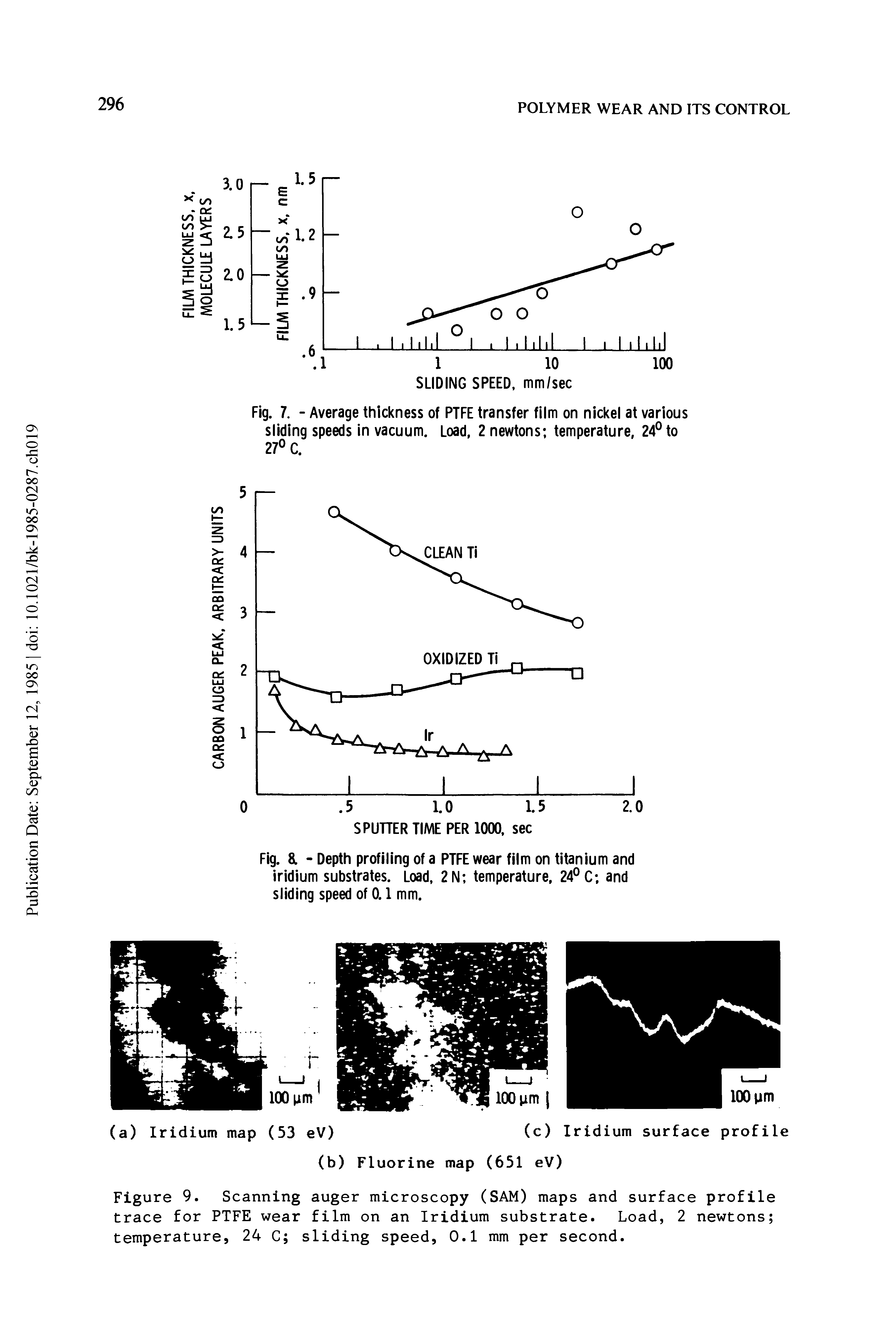 Figure 9. Scanning auger microscopy (SAM) maps and surface profile trace for PTFE wear film on an Iridium substrate. Load, 2 newtons temperature, 24 C sliding speed, 0.1 mm per second.