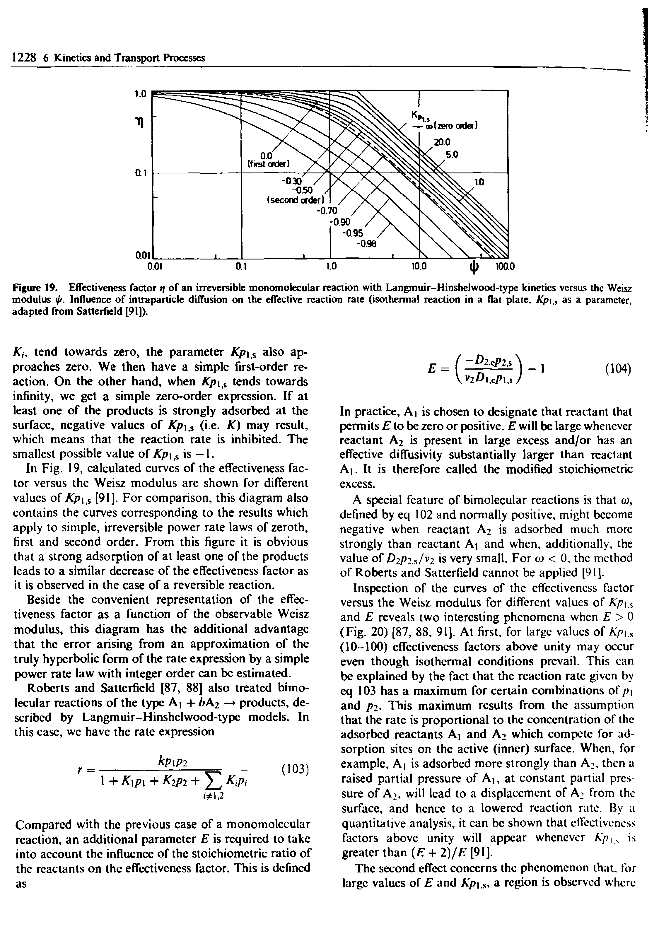 Figure 19. Effectiveness factor ij of an irreversible monomolecular reaction with Langmuir-Hinshelwood-type kinetics versus the Weisz modulus 4>. Influence of intraparticle diffusion on the effective reaction rate (isothermal reaction in a flat plate, X/>iiS as a parameter, adapted from Satterfield [91]).