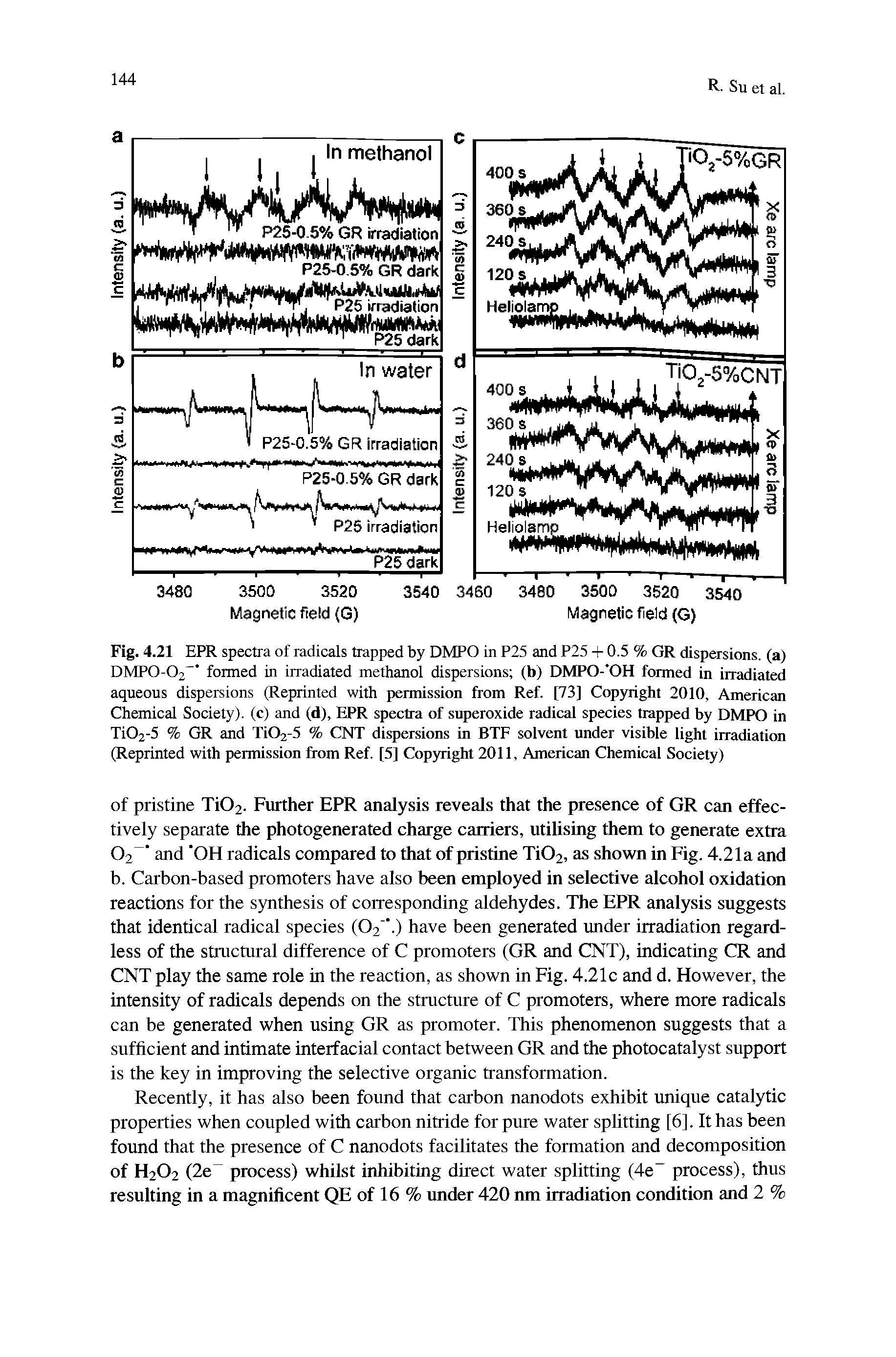 Fig. 4.21 EPR spectra of radicals trapped by DMPO in P25 and P25 + 0.5 % GR dispersions, (a) DMPO-O2 formed in irradiated methanol dispersions (b) DMPO- OH framed in irradiated aqueous dispersions (Reprinted with permission from Ref. [73] Copyright 2010, American Chemical Society), (c) and (d), EPR spectra of superoxide radical species trapped by DMPO in Ti02-5 % GR and Ti02-5 % CNT dispersions in BTF solvent under visible light irradiation (Reprinted with permission from Ref. [5] Copyright 2011, American Chemical Society)...