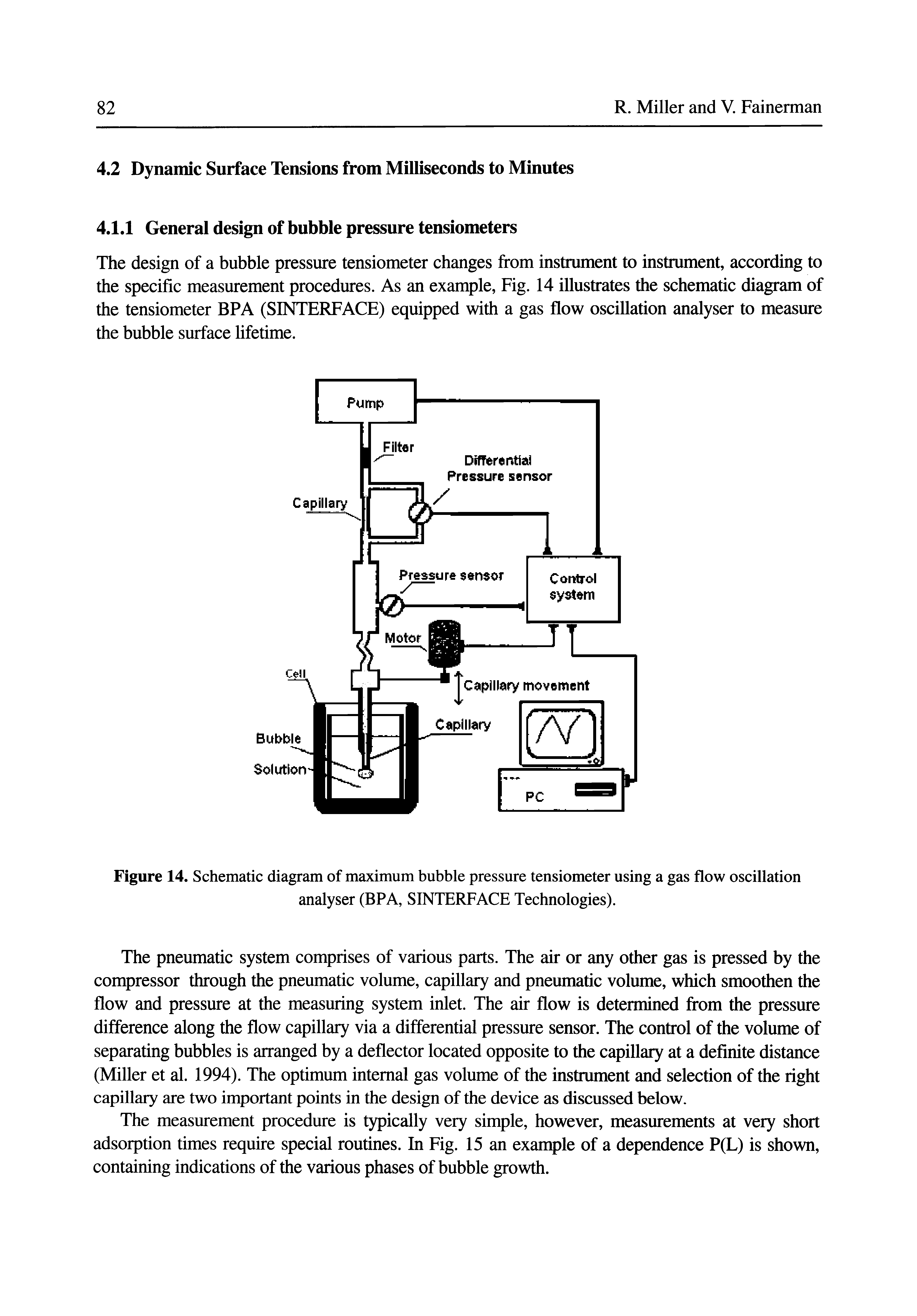 Figure 14. Schematic diagram of maximum bubble pressure tensiometer using a gas flow oscillation analyser (BPA, SINTERFACE Technologies).