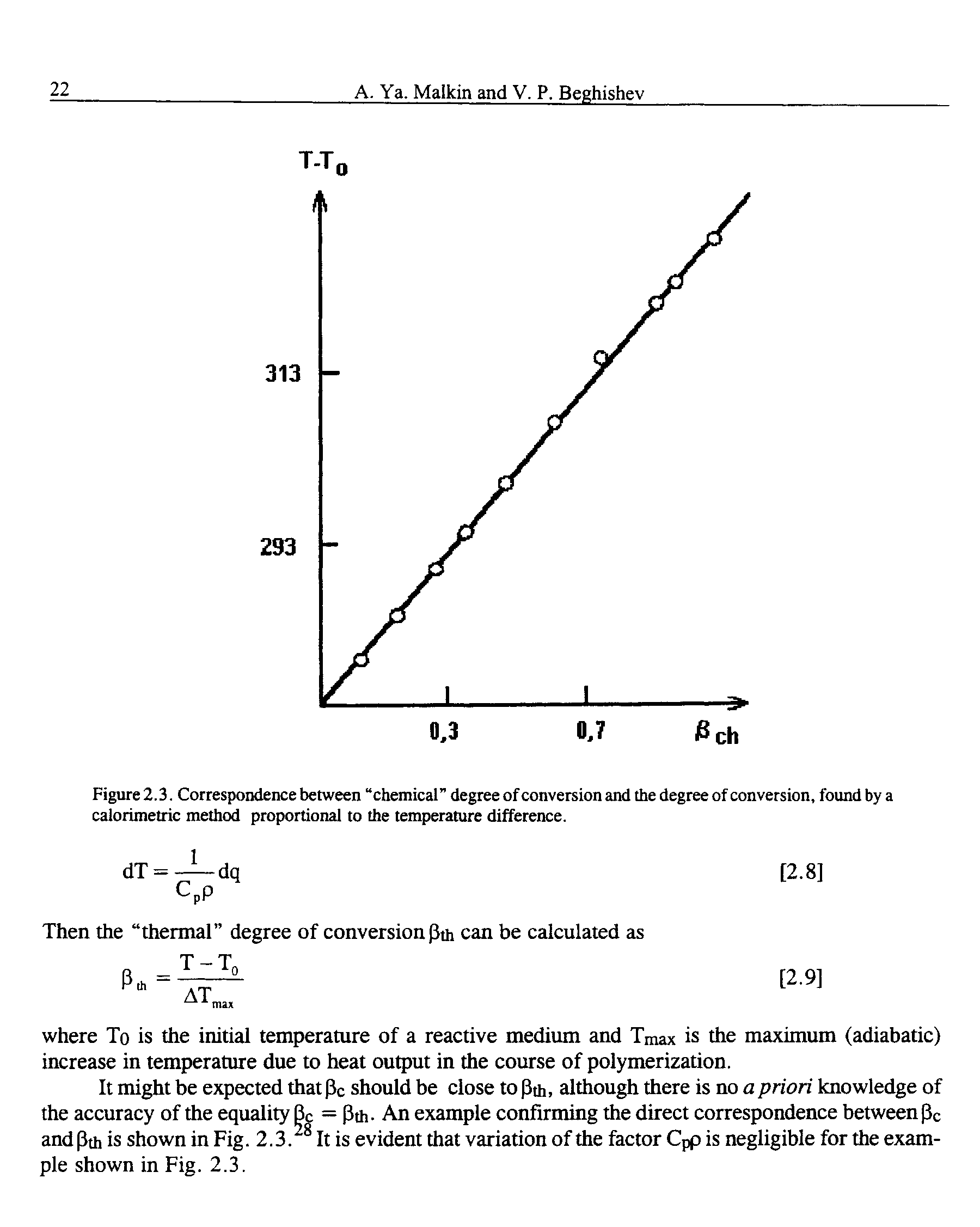 Figure 2.3. Correspondence between chemical degree of conversion and the degree of conversion, found by a calorimetric method proportional to the temperature difference.