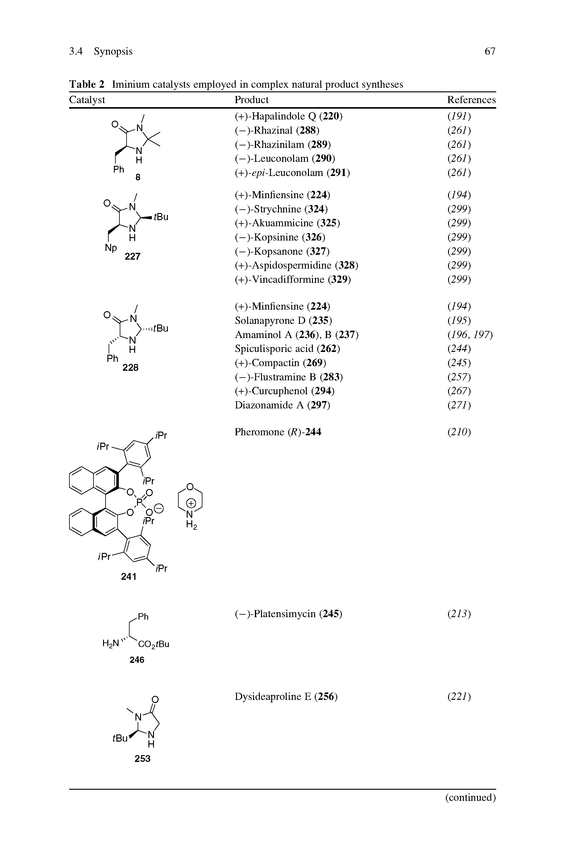 Table 2 Iminium catalysts employed in complex natural product syntheses...
