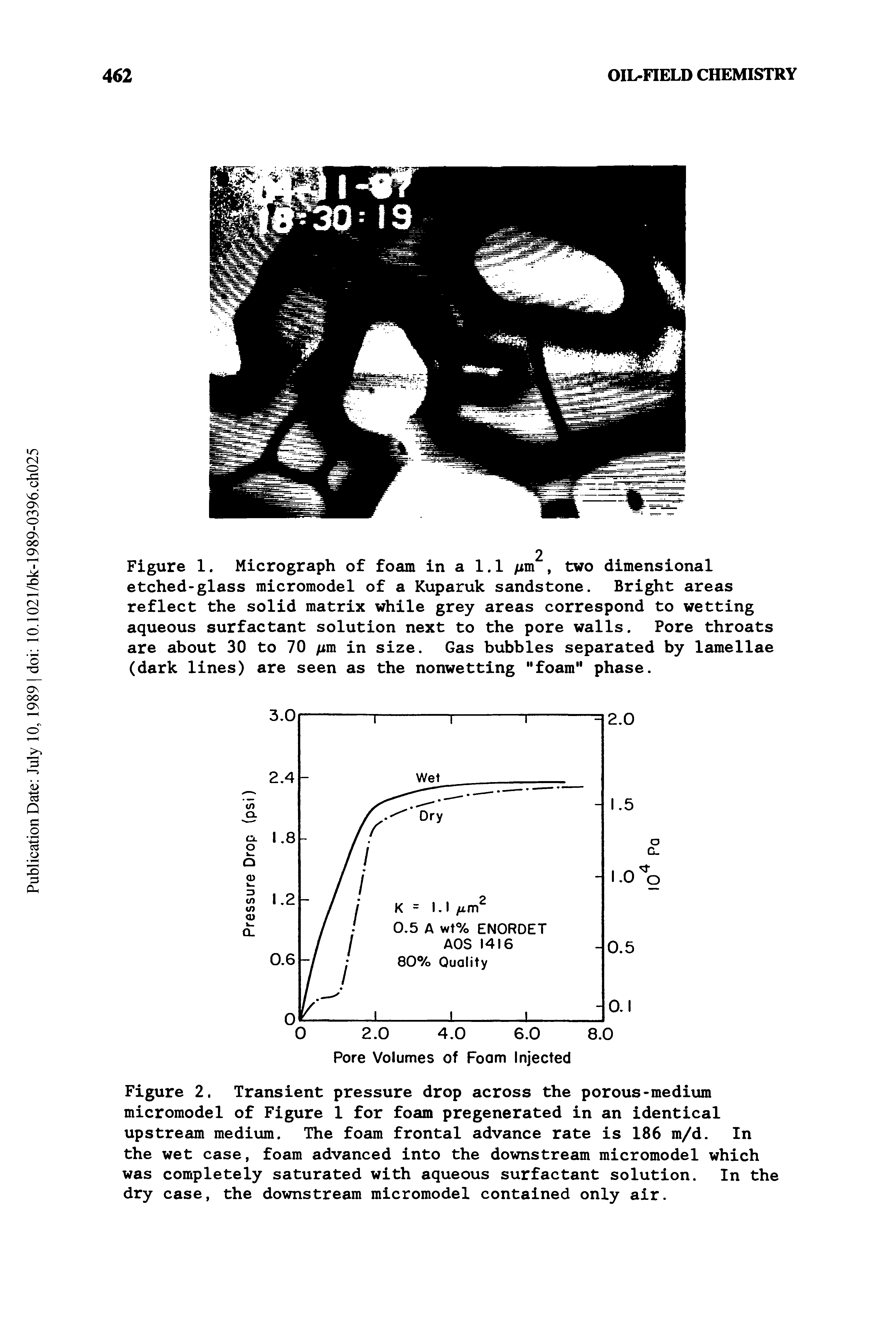 Figure 2. Transient pressure drop across the porous-medium micromodel of Figure 1 for foam pregenerated in an identical upstream medium. The foam frontal advance rate is 186 m/d. In the wet case, foam advanced into the downstream micromodel which was completely saturated with aqueous surfactant solution. In the dry case, the downstream micromodel contained only air.