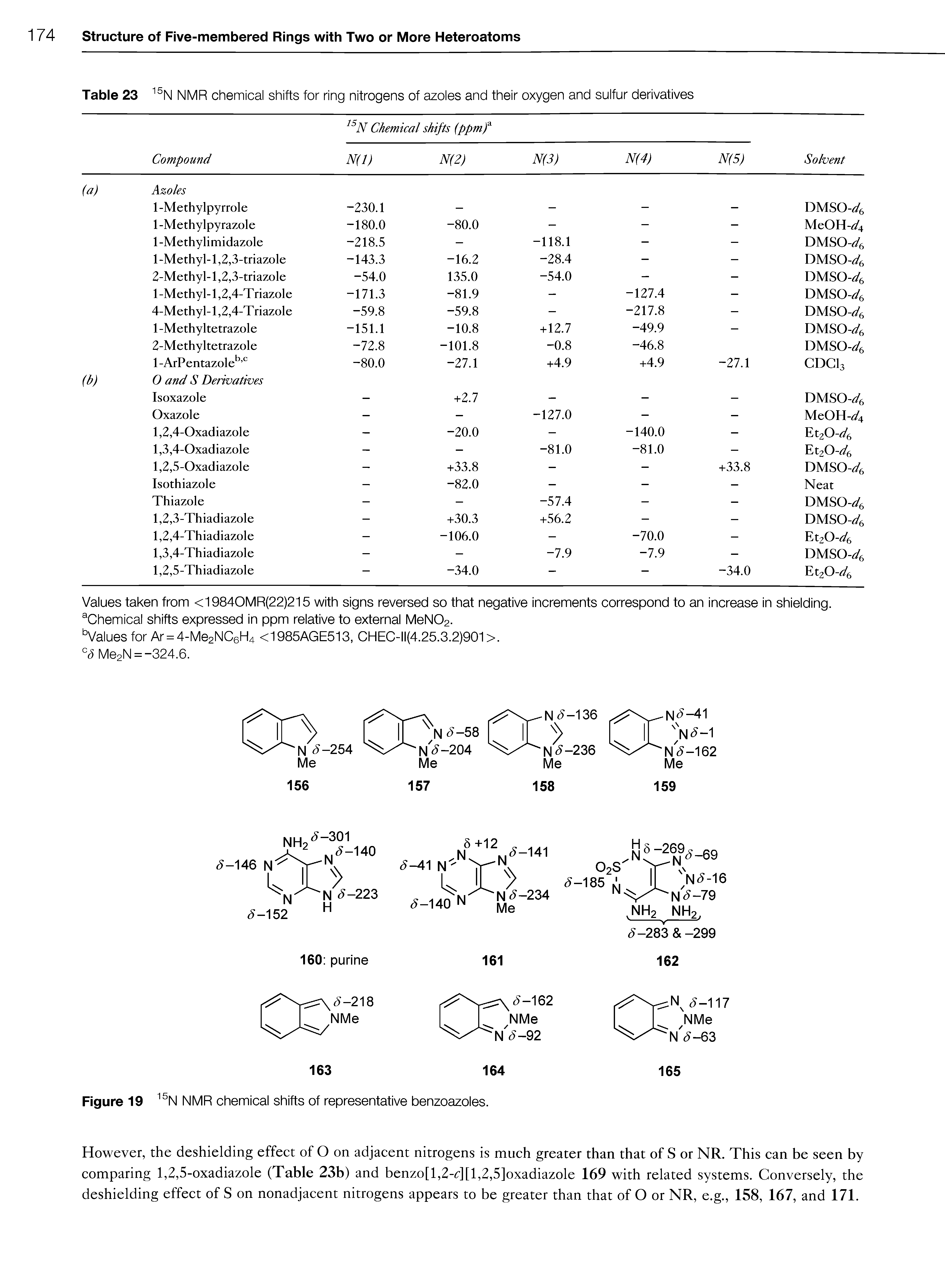 Table 23 15N NMR chemical shifts for ring nitrogens of azoles and their oxygen and sulfur derivatives...