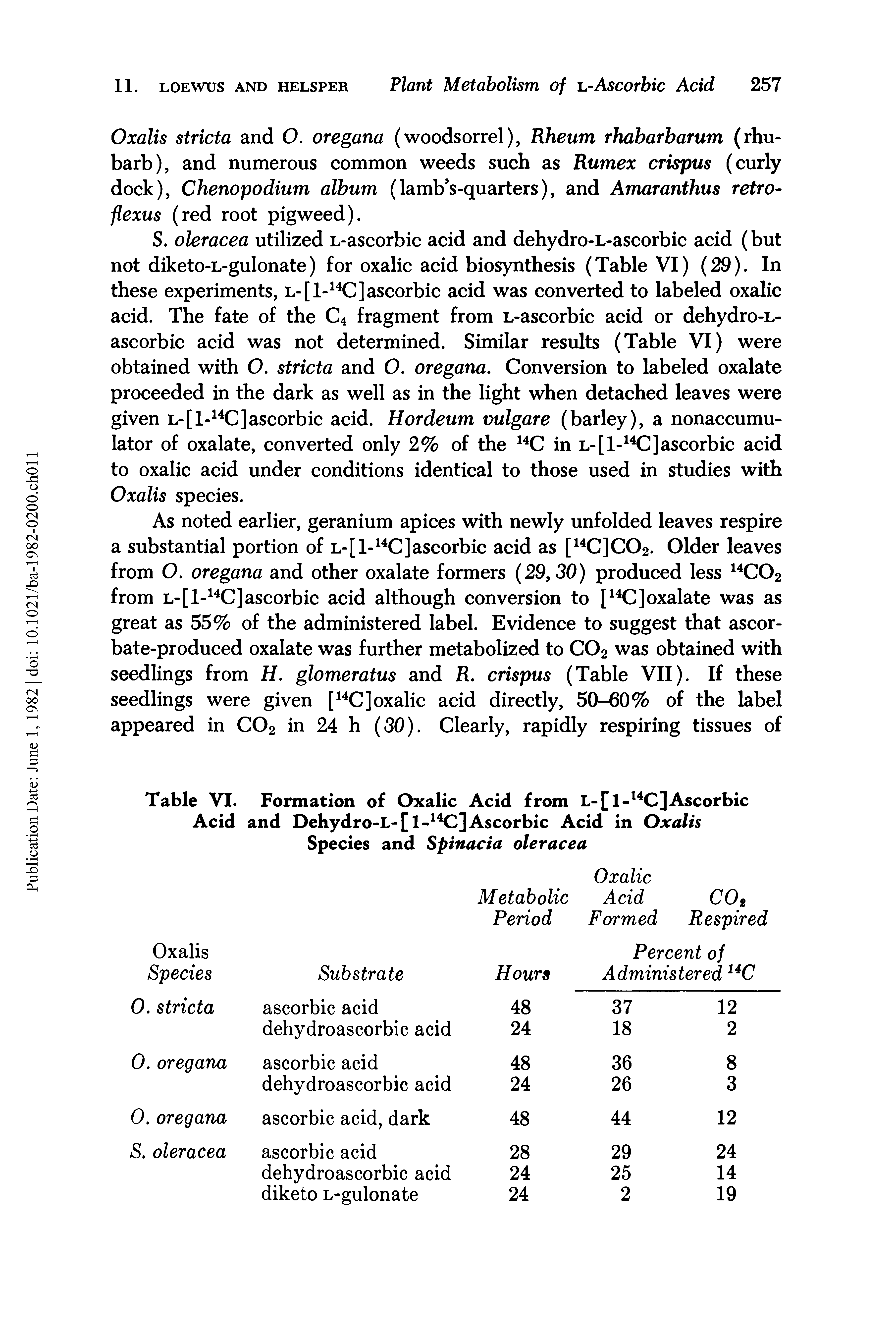 Table VI. Formation of Oxalic Acid from L-[l- C]Ascorbic Acid and Dehydro-L-[l- C]Ascorbic Acid in Oxalis Species and Spinacia oleracea...