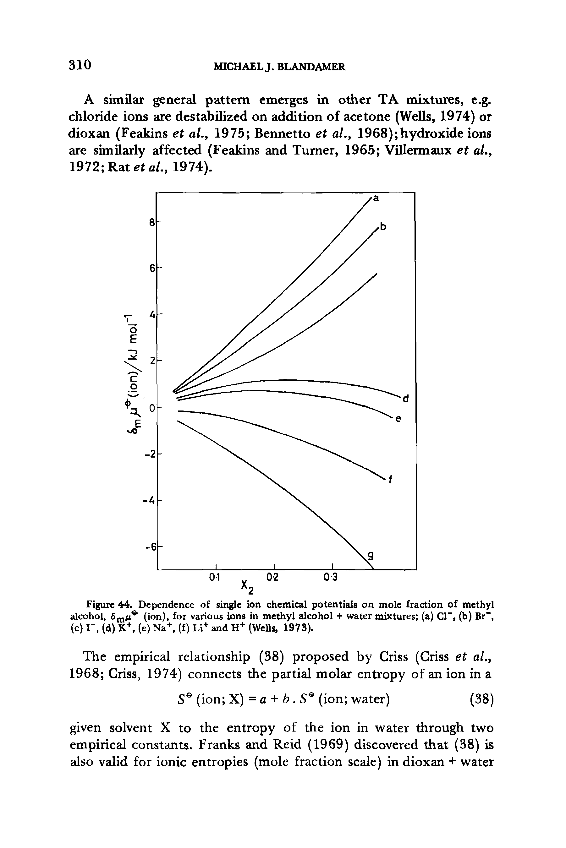 Figure 44. Dependence of single ion chemical potentials on mole fraction of methyl alcohol, 6m(i° (ion), for various ions in methyl alcohol + water mixtures (a) Cl-, (b) Br-, (c) I", (d) K+, (e) Na+, (f) Li+ and H+ (Wells, 1973).