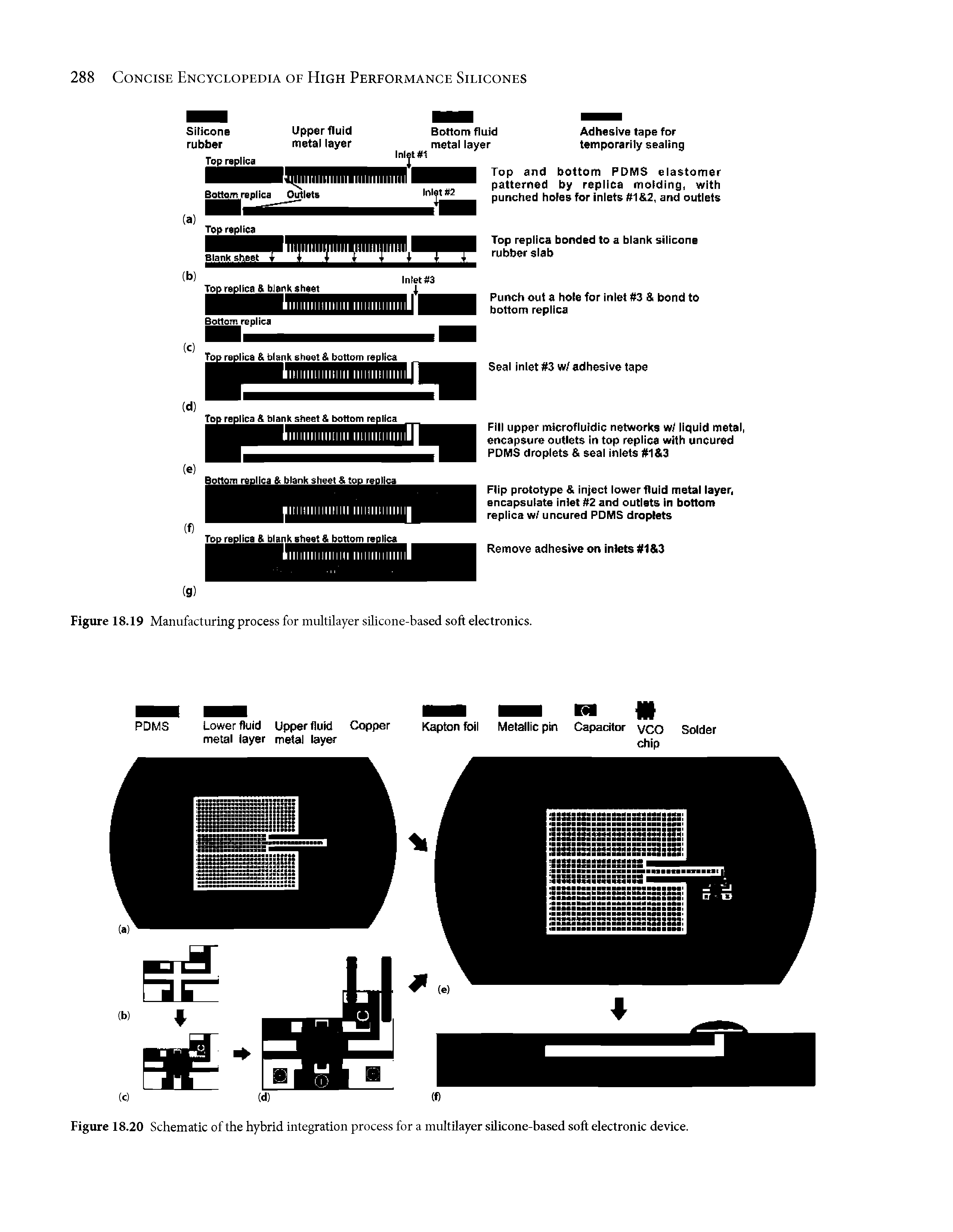 Figure 18.19 Manufacturing process for multilayer silicone-based soft electronics.