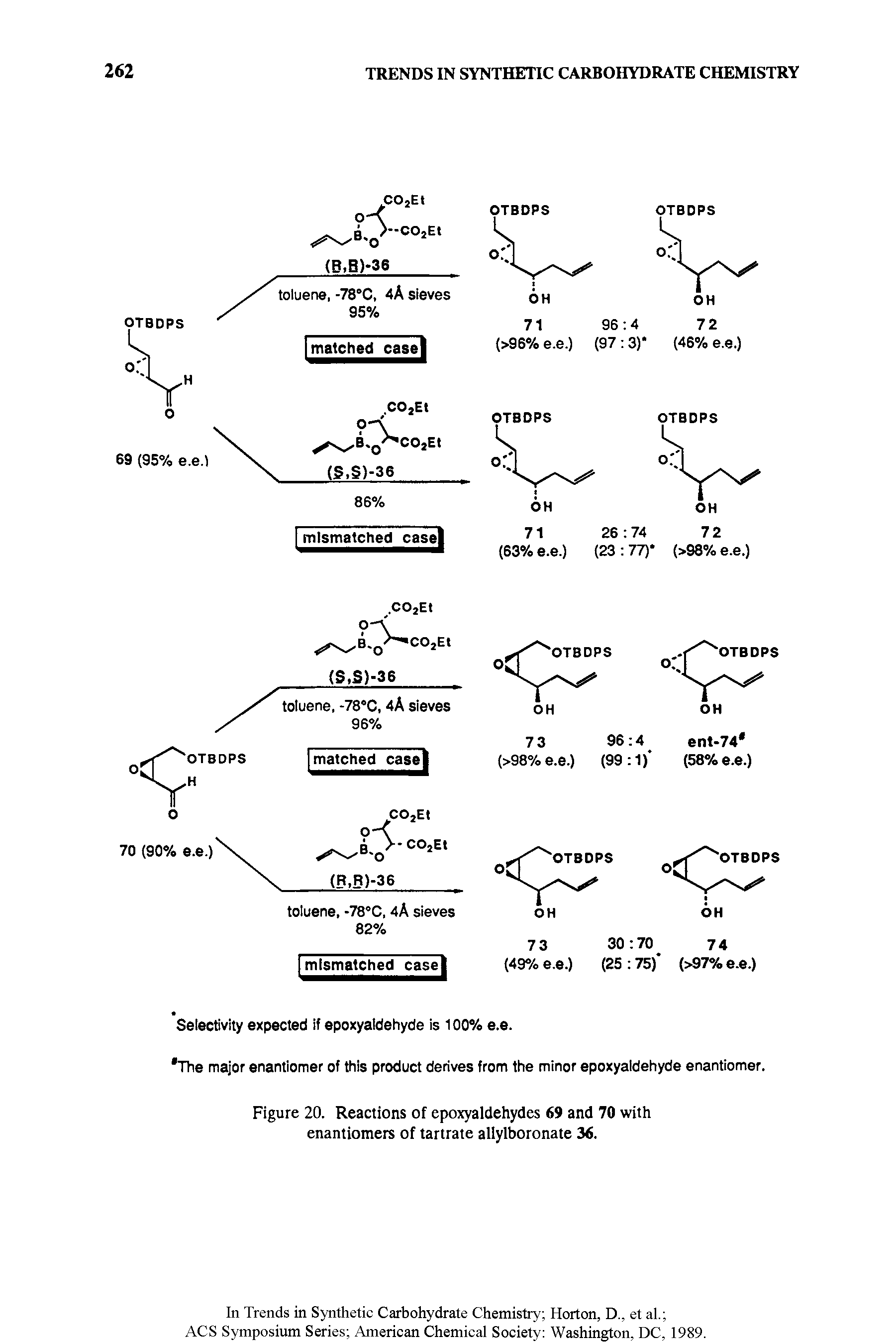 Figure 20. Reactions of epoxyaldehydes 69 and 70 with enantiomers of tartrate allylboronate 36.