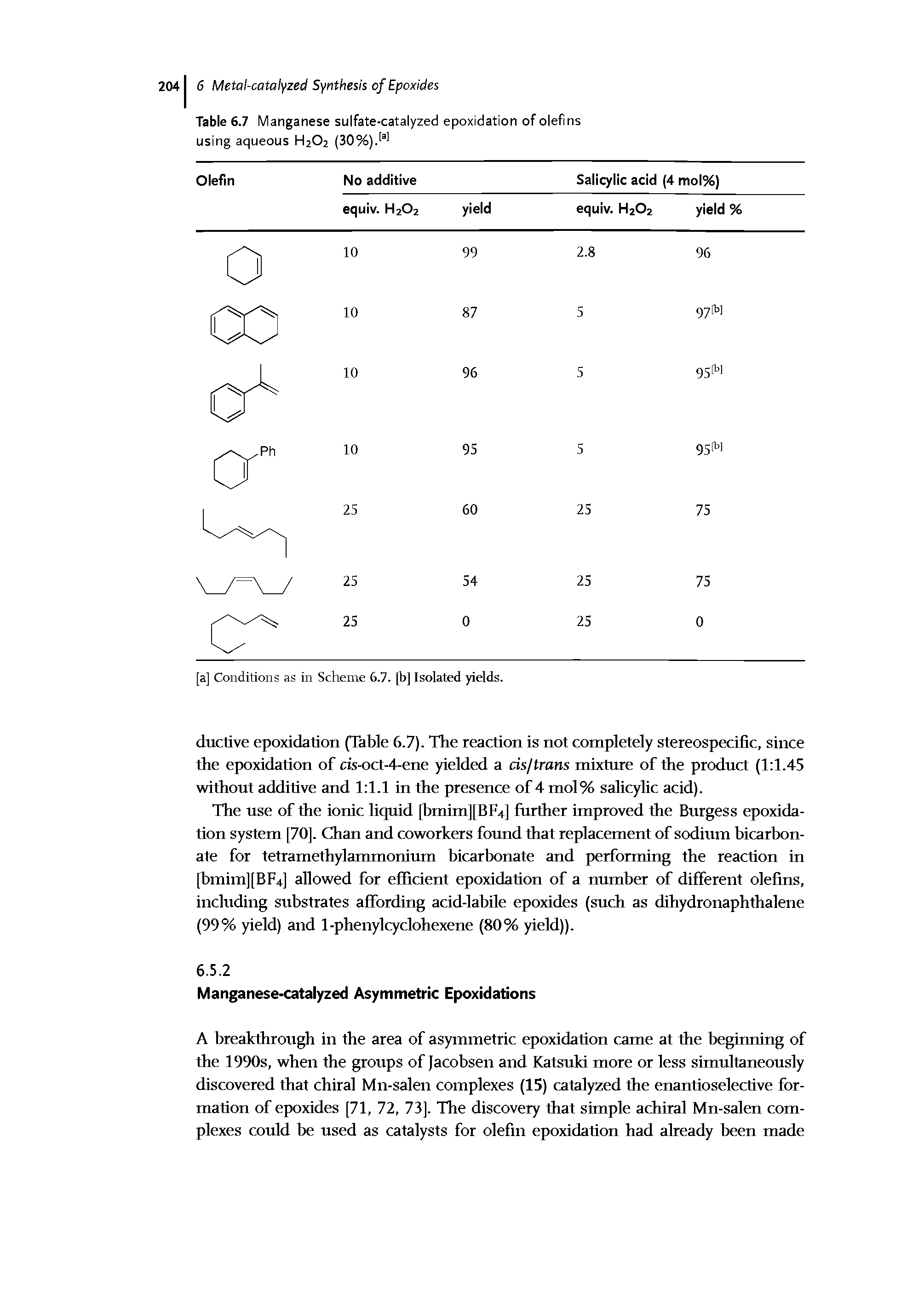 Table 6.7 Manganese sulfate-catalyzed epoxidation of olefins using aqueous H2O2 (30%).[al...