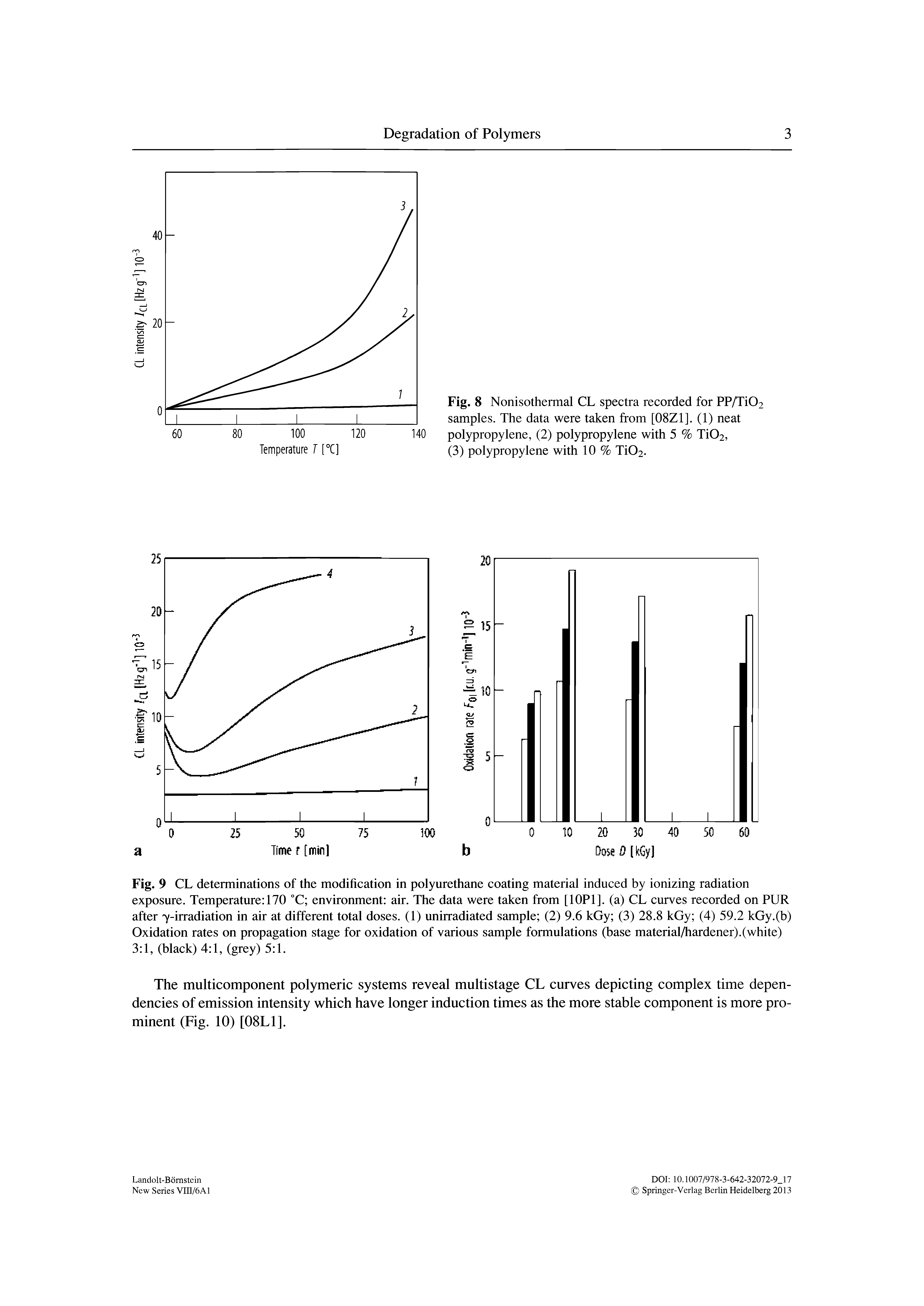 Fig. 9 CL determinations of the modification in pol)oirethane coating material induced by ionizing radiation exposure. Temperature 170 °C environment air. The data were taken from [lOPl]. (a) CL curves recorded on PUR after y-irradiation in air at different total doses. (1) unirradiated sample (2) 9.6 kGy (3) 28.8 kGy (4) 59.2 kGy.(b) Oxidation rates on propagation stage for oxidation of various sample formulations (base material/hardener).(white) 3 1, (black) 4 1, (grey) 5 1.