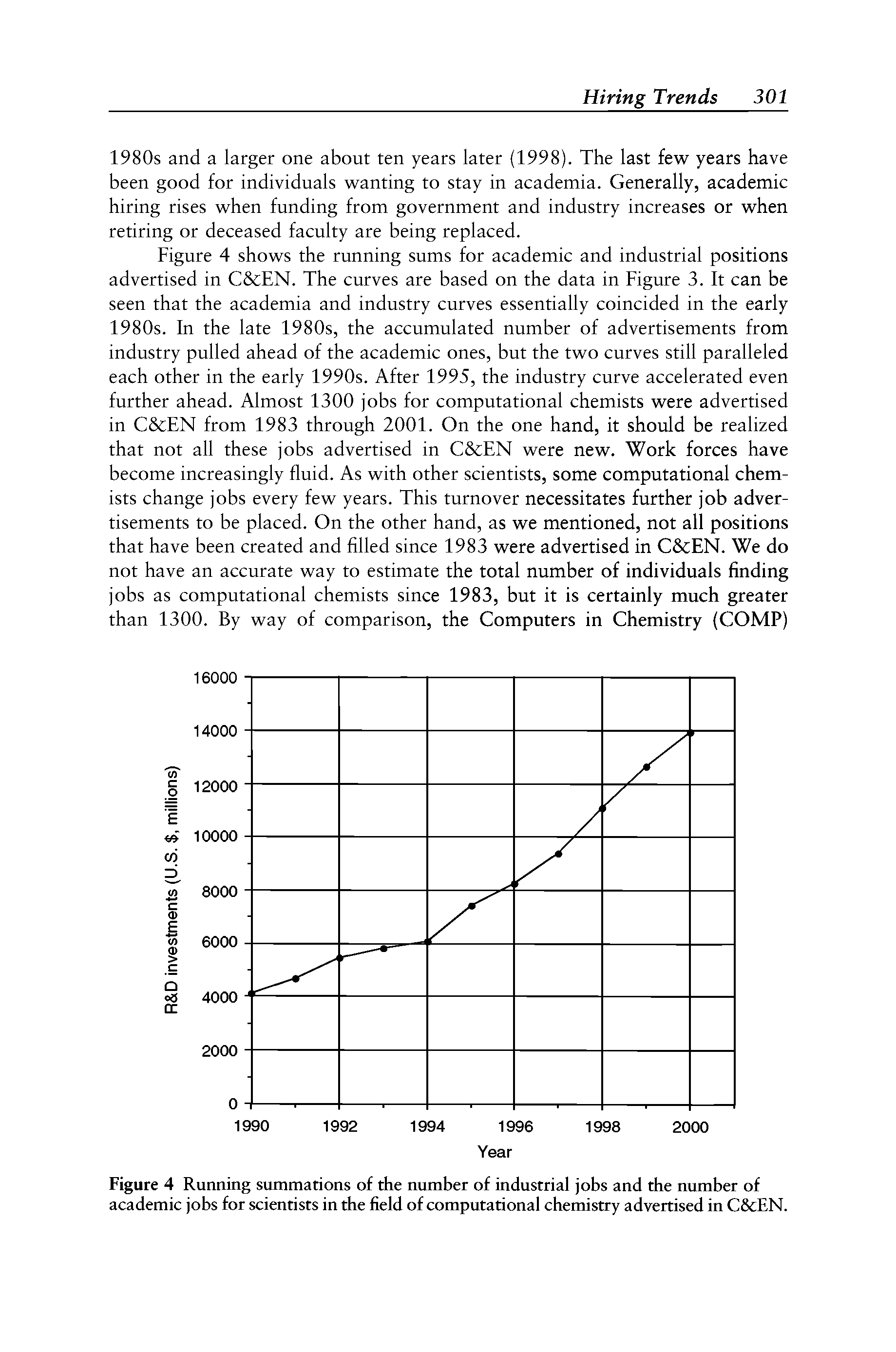 Figure 4 Running summations of the number of industrial jobs and the number of academic jobs for scientists in the field of computational chemistry advertised in C EN.