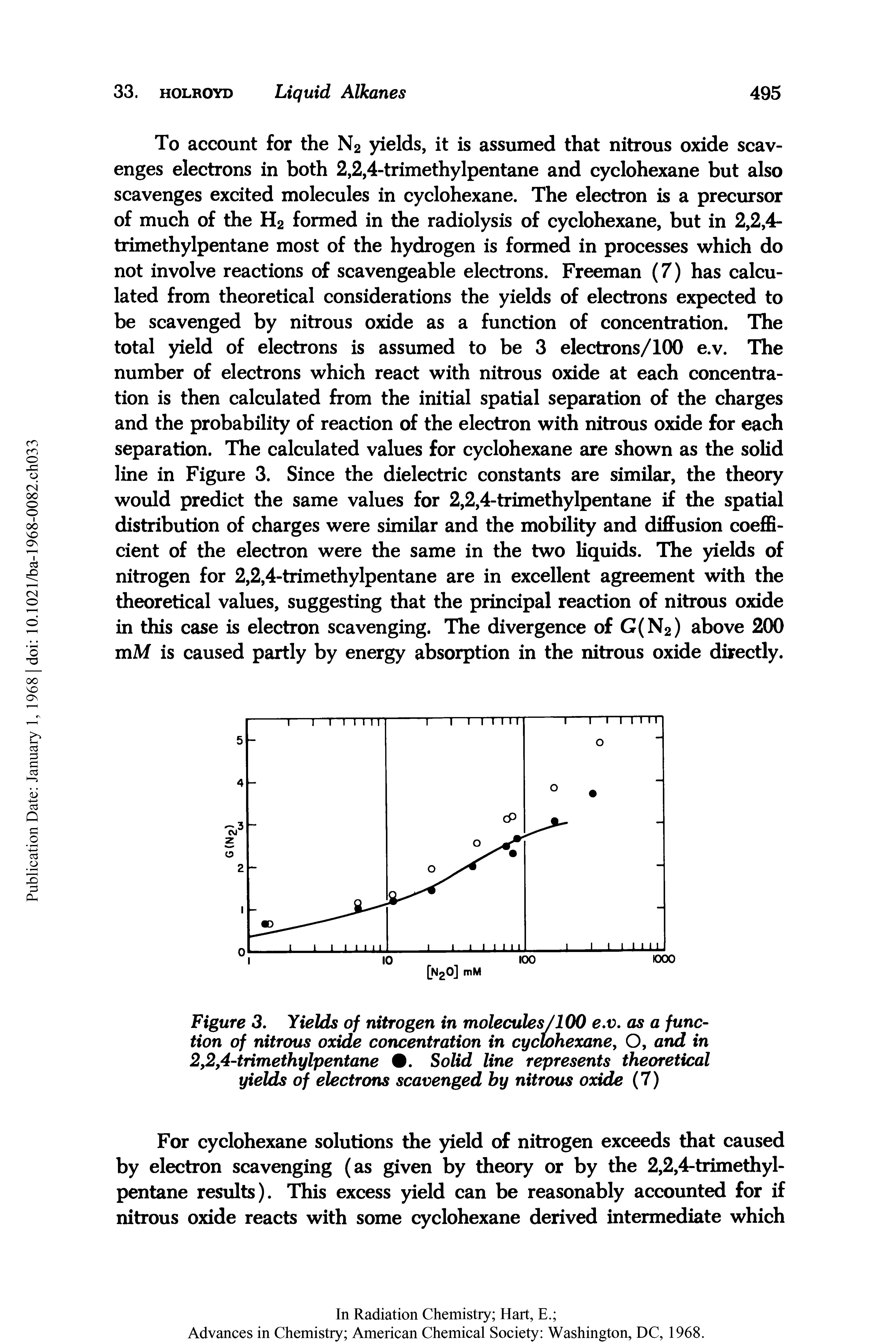 Figure 3. Yields of nitrogen in molecules/100 e.v. as a function of nitrous oxide concentration in cyclohexane, O, and in 2,2,4-trimethylpentane. Solid line represents theoretical yields of electrons scavenged hy nitrous oxide (7)...