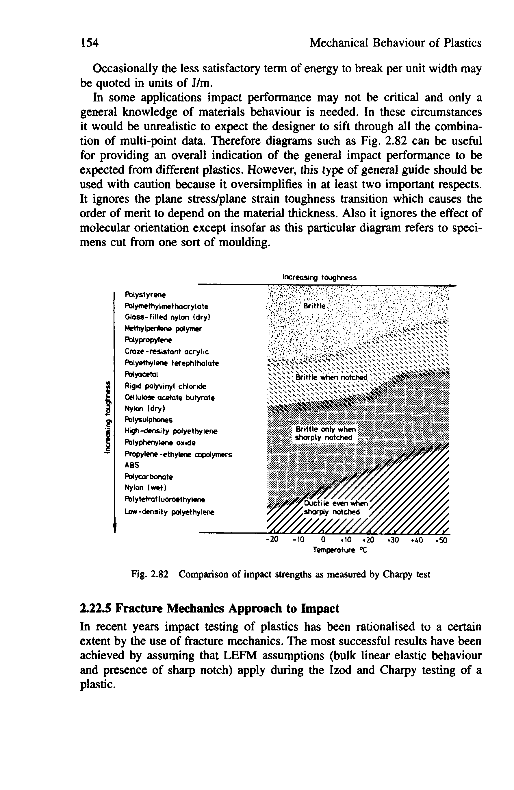 Fig. 2.82 Comparison of impact strengths as measured by Charpy test...