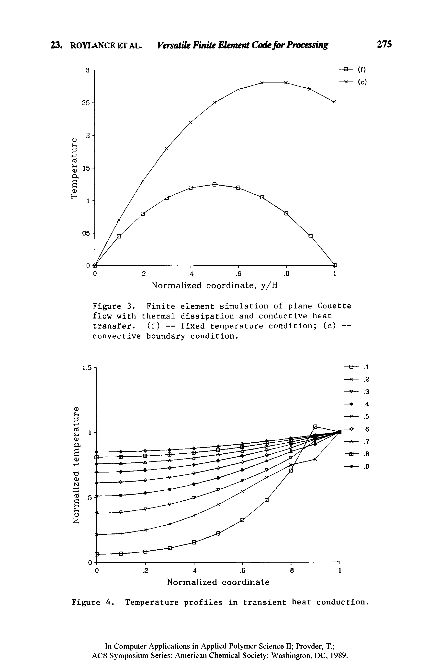 Figure 3. Finite element simulation of plane Couette flow with thermal dissipation and conductive heat transfer. (f) — fixed temperature condition (c) — convective boundary condition.