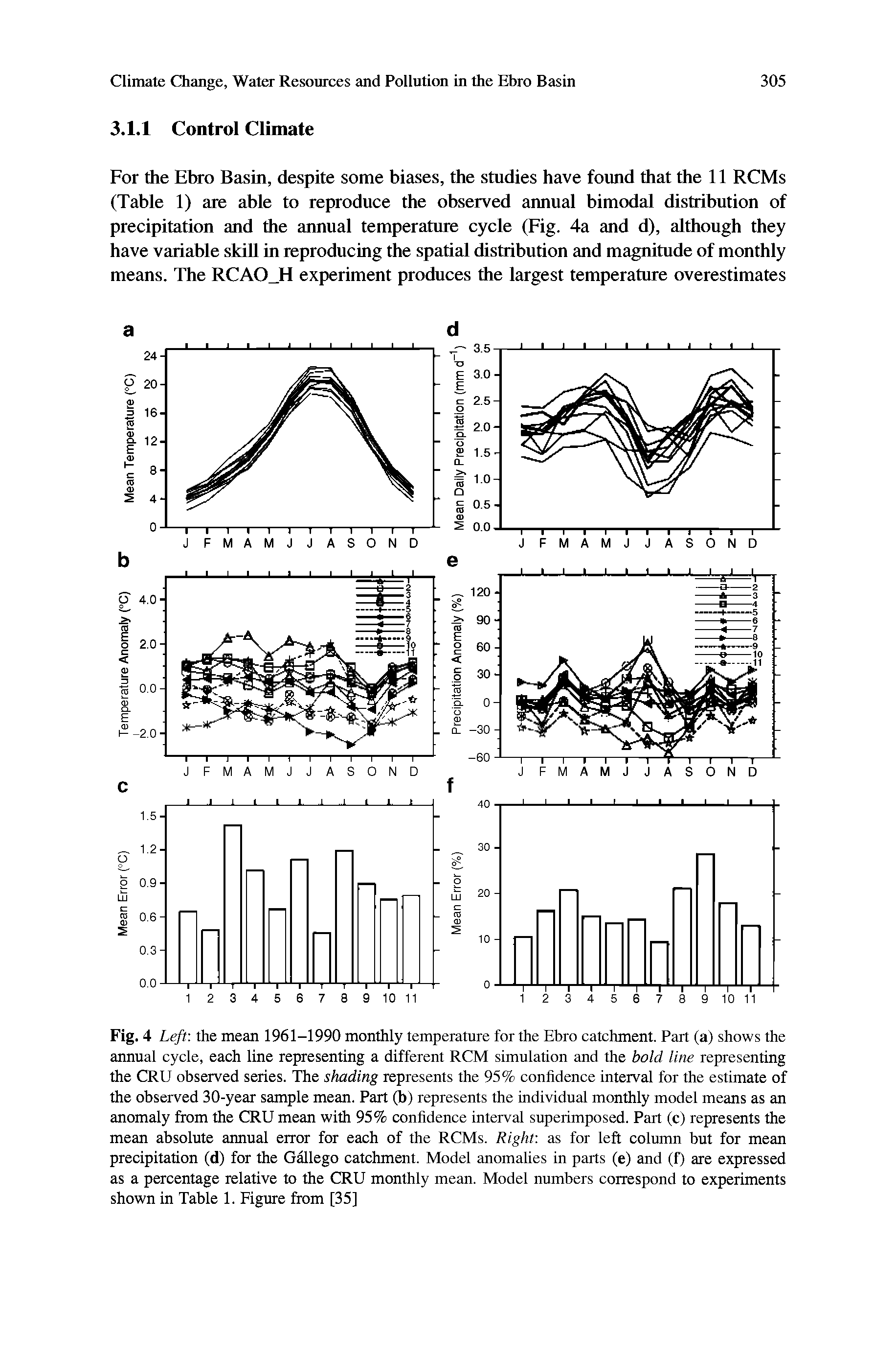 Fig. 4 Left the mean 1961-1990 monthly temperature for the Ebro catchment. Part (a) shows the annual cycle, each line representing a different RCM simulation and the bold line representing the CRU observed series. The shading represents the 95% confidence interval for the estimate of the observed 30-year sample mean. Part (b) represents the individual monthly model means as an anomaly from the CRU mean with 95% confidence interval superimposed. Part (c) represents the mean absolute annual error for each of the RCMs. Right-, as for left column but for mean precipitation (d) for the Gallego catchment. Model anomalies in parts (e) and (f) are expressed as a percentage relative to the CRU monthly mean. Model numbers correspond to experiments shown in Table 1. Figure from [35]...