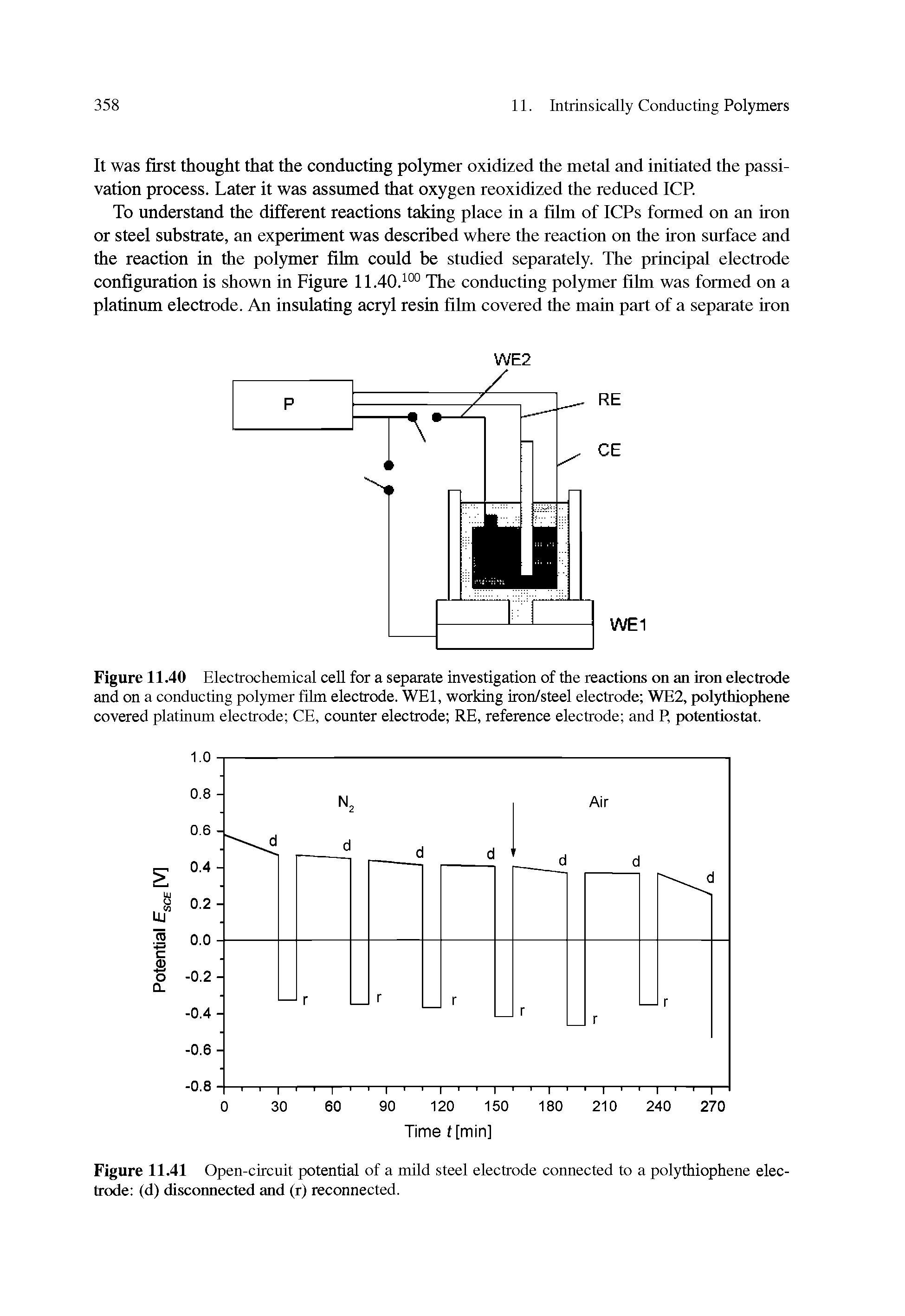 Figure 11.40 Electrochemical cell for a separate investigation of the reactions on an iron electrode and on a conducting polymer film electrode. WEI, working iron/steel electrode WE2, polythiophene covered platinum electrode CE, counter electrode RE, reference electrode and P, potentiostat.