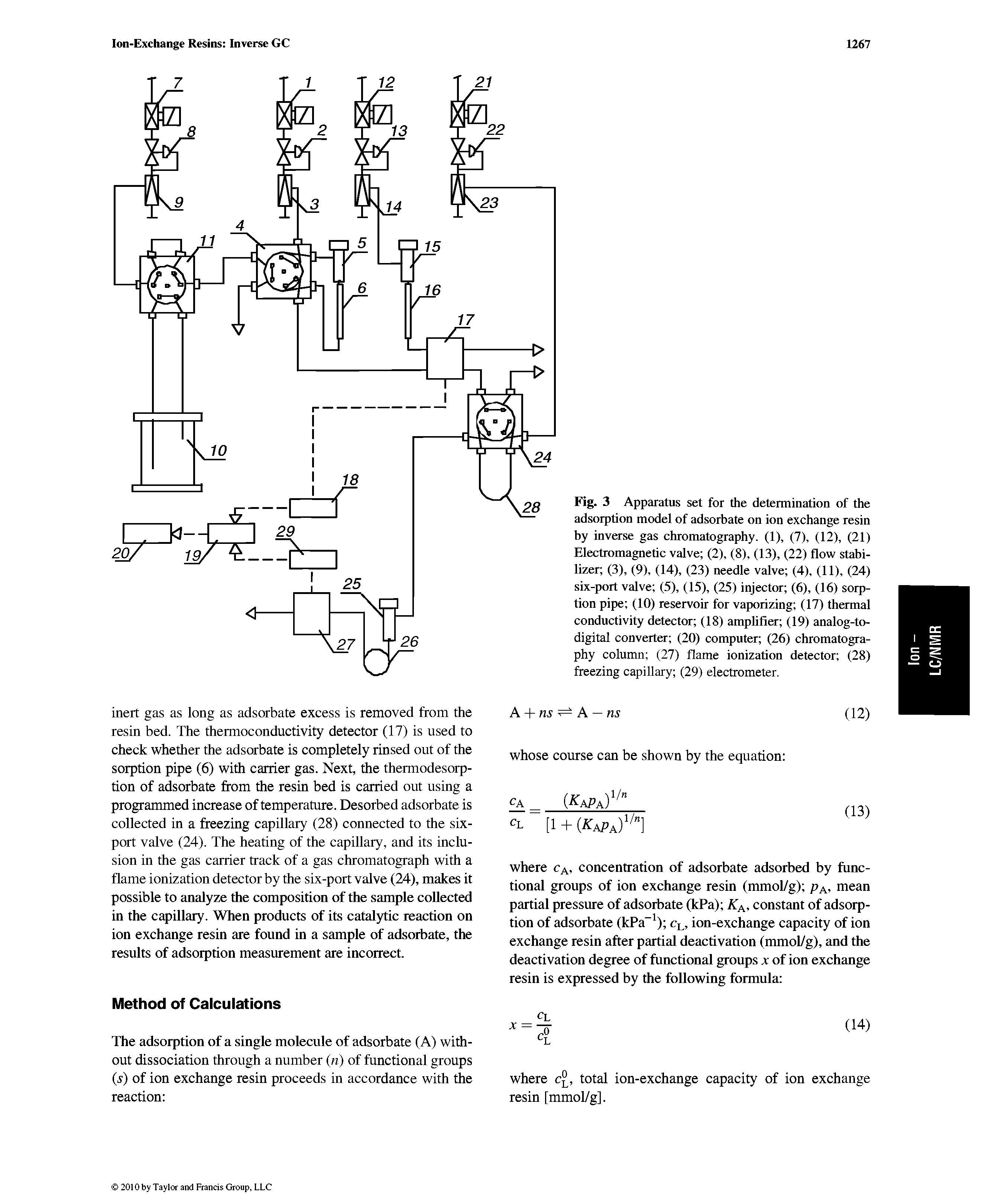 Fig. 3 Apparatus set for the determination of the adsorption model of adsorbate on ion exchange resin by inverse gas chromatography. (1), (7), (12), (21) Electromagnetic valve (2), (8), (13), (22) flow stabilizer, (3), (9), (14), (23) needle valve (4), (11), (24) six-port valve (5), (15), (25) injector (6), (16) sorption pipe (10) reservoir for vaporizing (17) thamal conductivity detector (18) amplifier (19) analog-to-digital converter (20) computer (26) chromatography column (27) flame ionization detector (28) freezing capillary (29) electrometer.