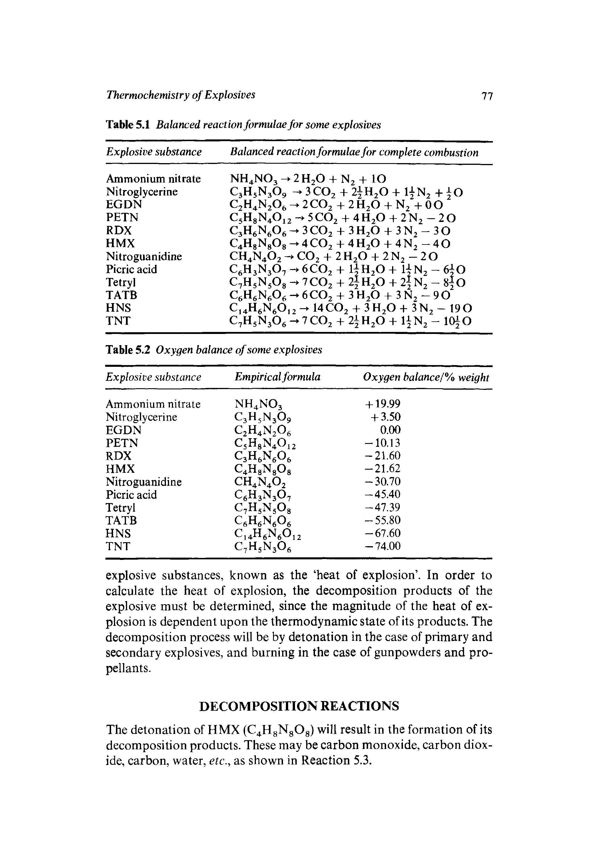 Table 5.1 Balanced reaction formulae for some explosives...