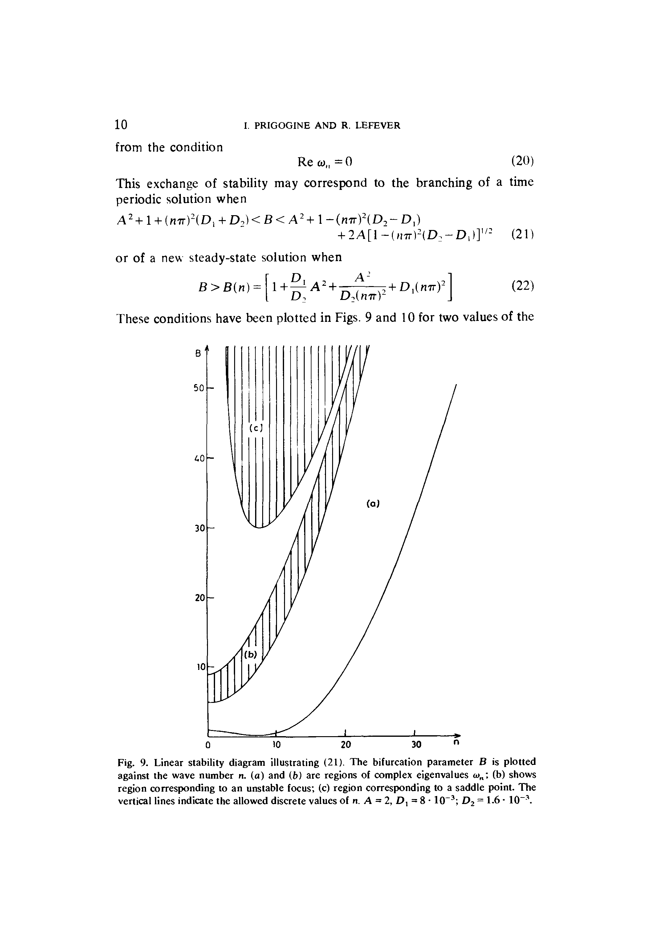 Fig. 9. Linear stability diagram illustrating (21). The bifurcation parameter B is plotted against the wave number n. (a) and (b) are regions of complex eigenvalues < > (b) shows region corresponding to an unstable focus (c) region corresponding to a saddle point. The vertical lines indicate the allowed discrete values of n. A = 2, D, = 8 103 D2 = 1.6 10-3.