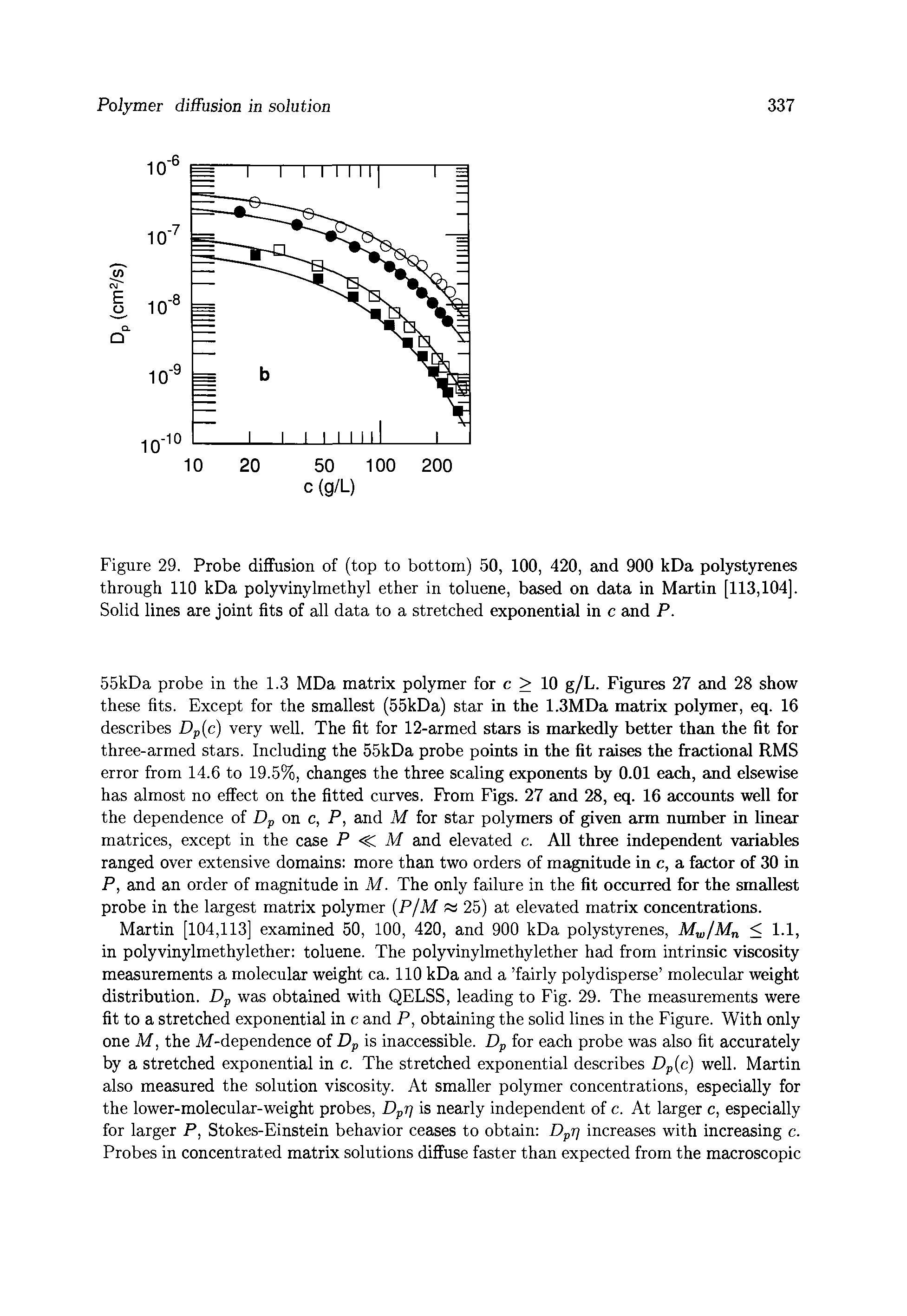 Figure 29. Probe diffusion of (top to bottom) 50, 100, 420, and 900 kDa polystyrenes through 110 kDa polyvinylmethyl ether in toluene, based on data in Martin [113,104], Solid lines are joint fits of all data to a stretched exponential in c and P.