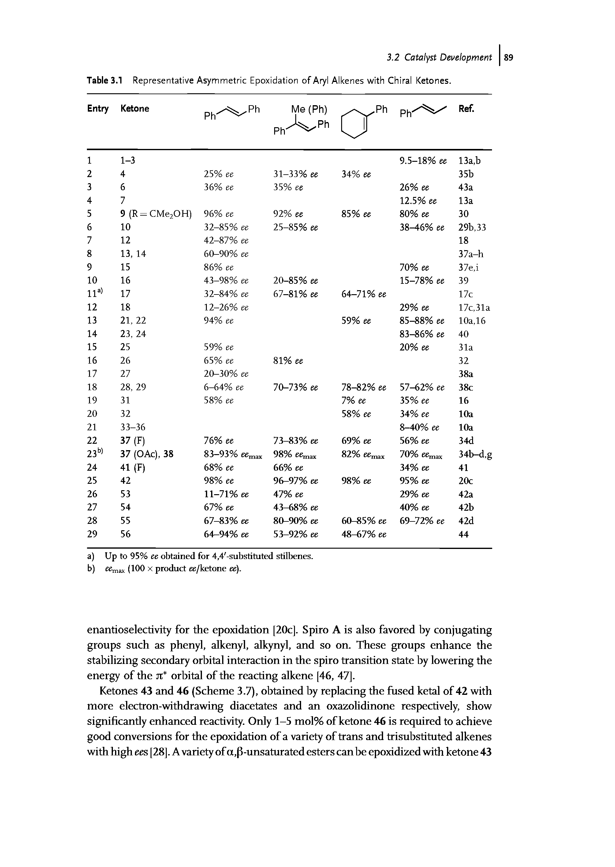 Table 3.1 Representative Asymmetric Epoxidation of Aryl Alkenes with Chiral Ketones.