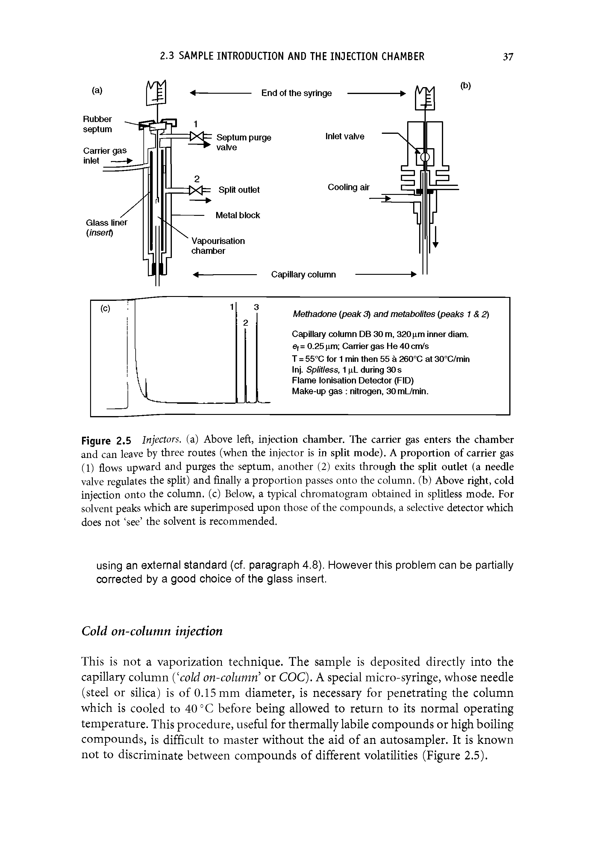 Figure 2.5 Injectors, (a) Above left, injection chamber. The carrier gas enters the chamber and can leave by three routes (when the injector is in split mode). A proportion of carrier gas (1) flows upward and purges the septum, another (2) exits through the split outlet (a needle valve regulates the split) and finally a proportion passes onto the column, (b) Above right, cold injection onto the column, (c) Below, a typical chromatogram obtained in splitless mode. For solvent peaks which are superimposed upon those of the compounds, a selective detector which does not see the solvent is recommended.