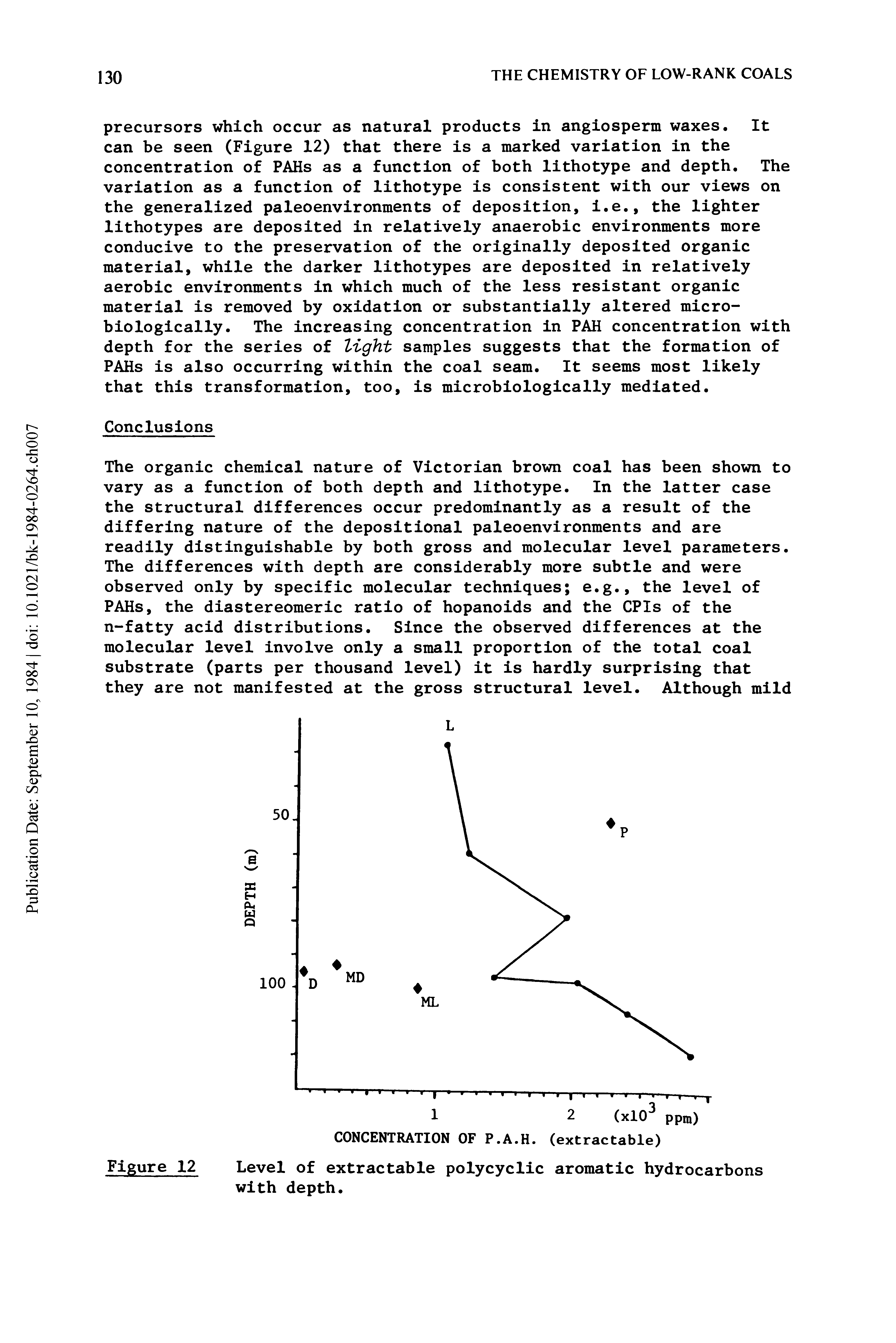 Figure 12 Level of extractable polycyclic aromatic hydrocarbons with depth.